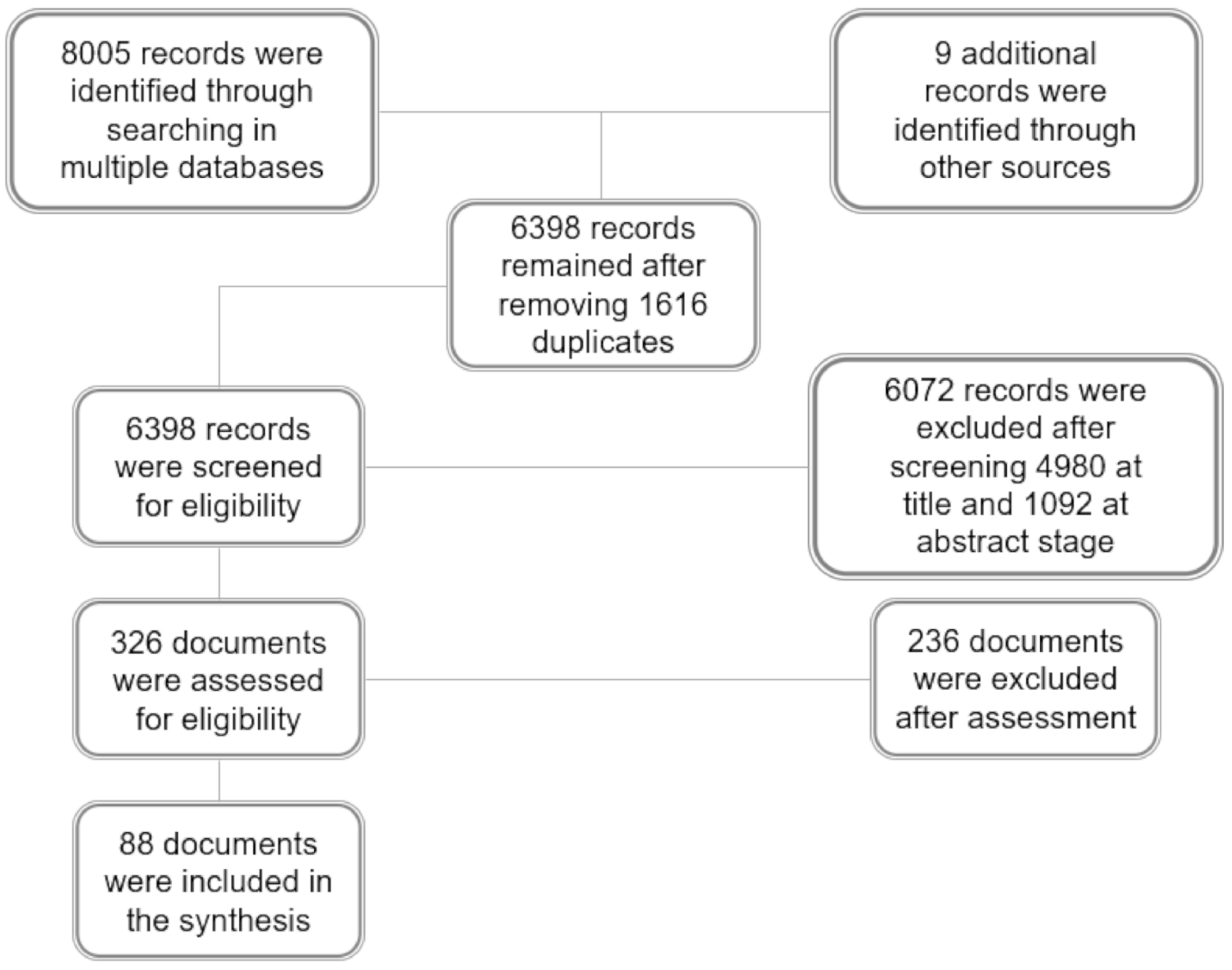 Nutrients 13 00483 g0a2 Nutrients 13 00483 g0a2