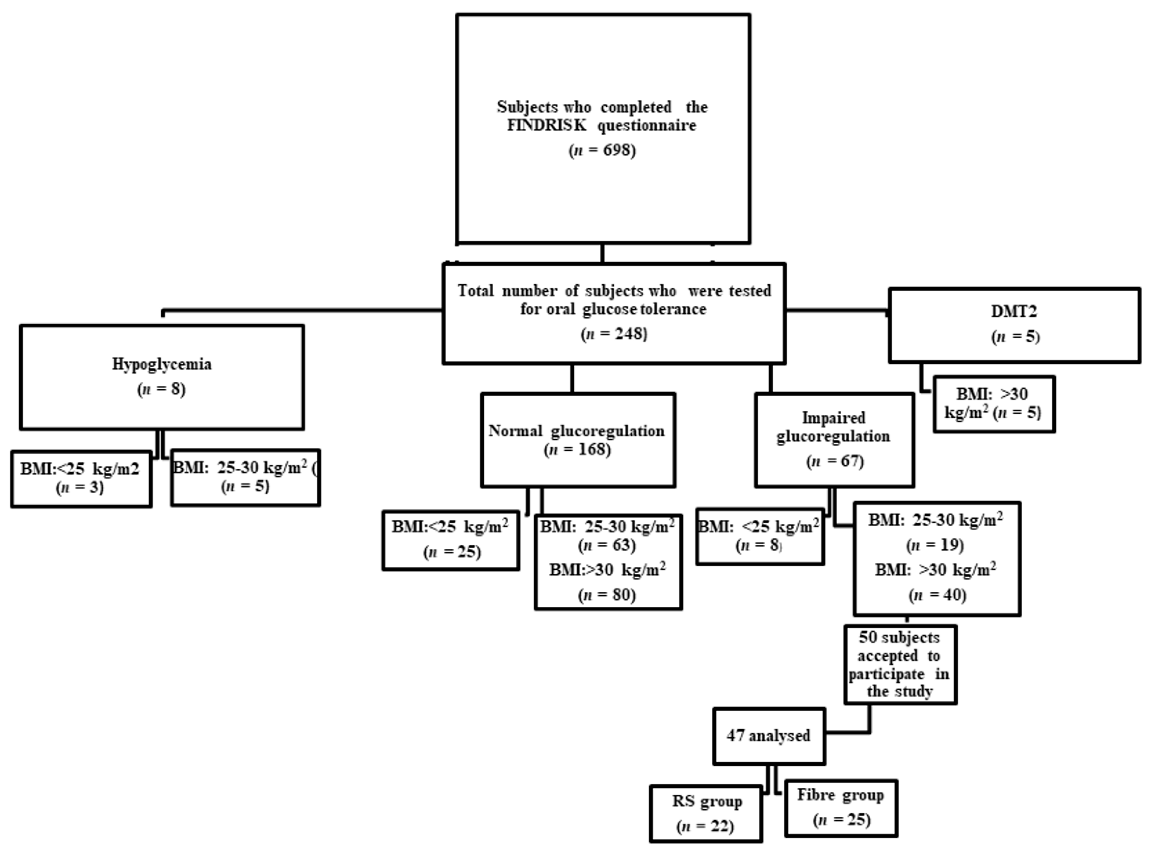 Nutrients 13 00487 g001