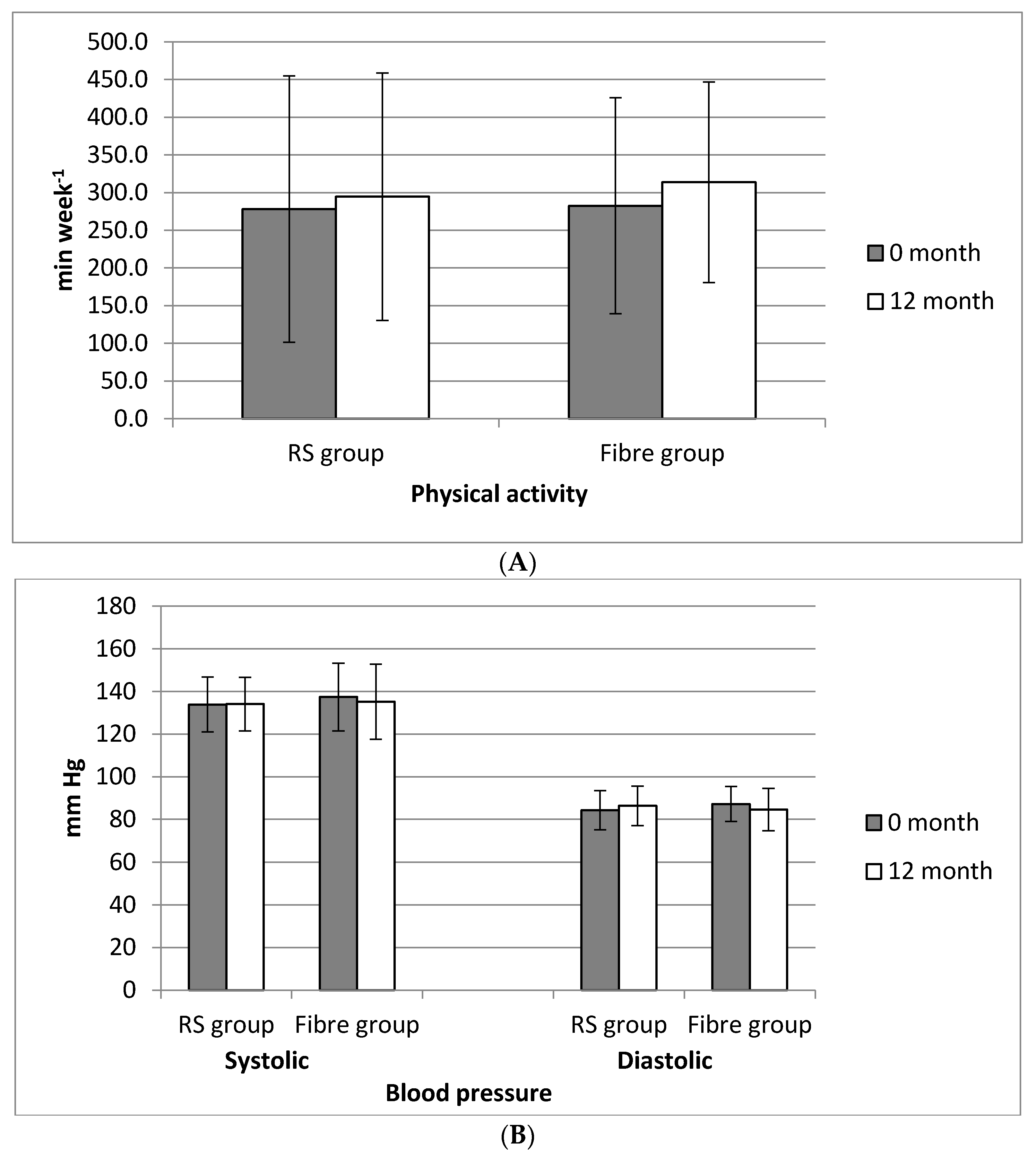 Nutrients 13 00487 g003