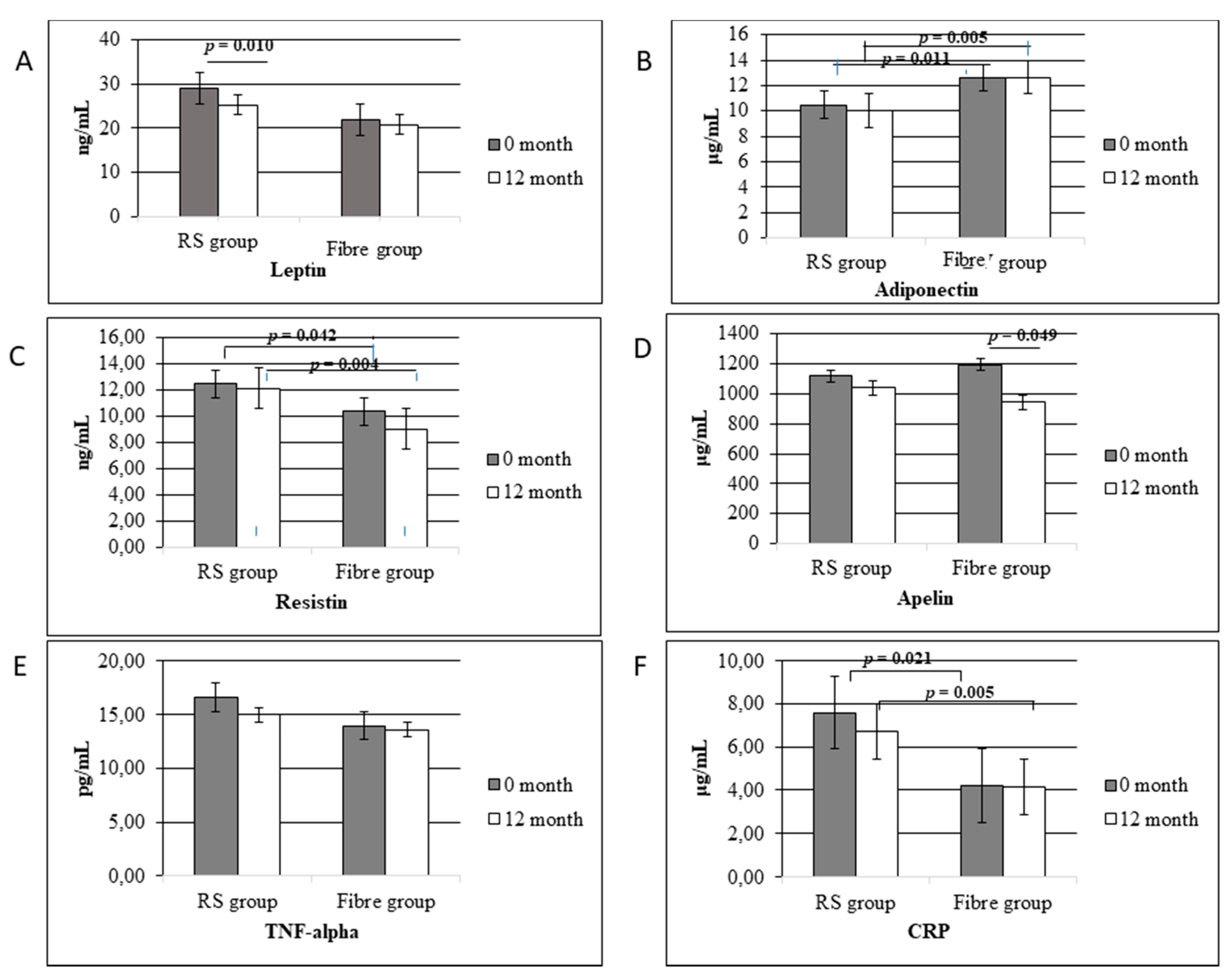 Nutrients 13 00487 g005