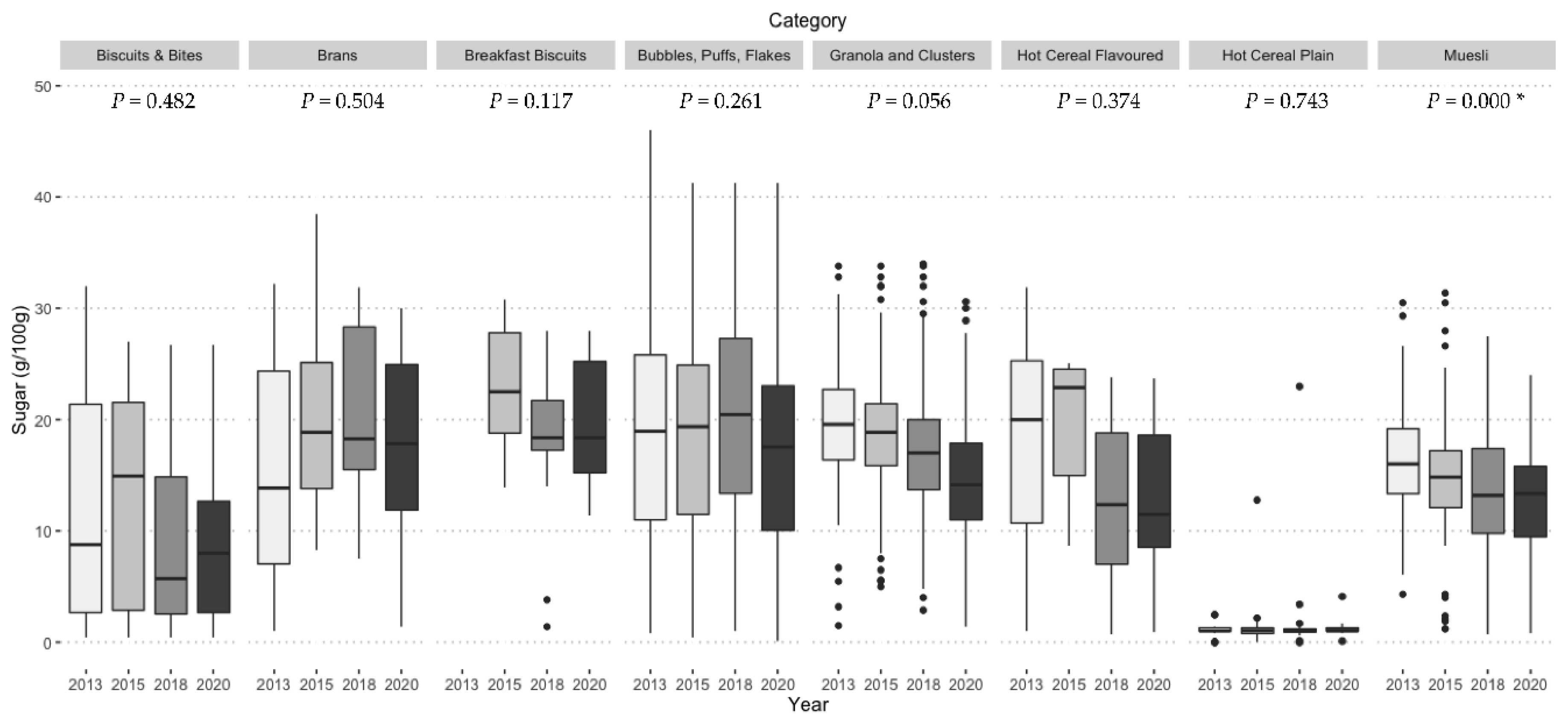 Nutrients 13 00489 g0a3 Nutrients 13 00489 g0a3