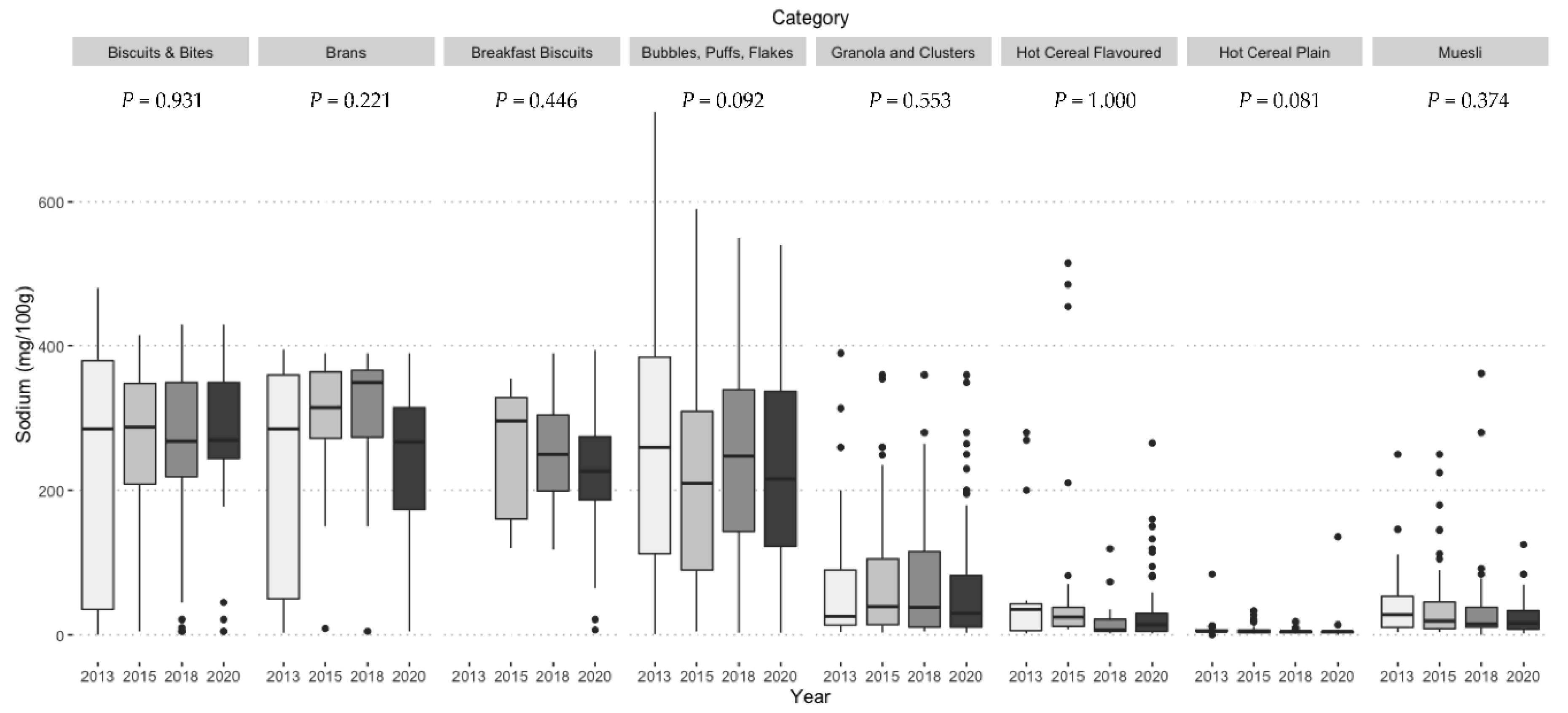 Nutrients 13 00489 g0a4 Nutrients 13 00489 g0a4