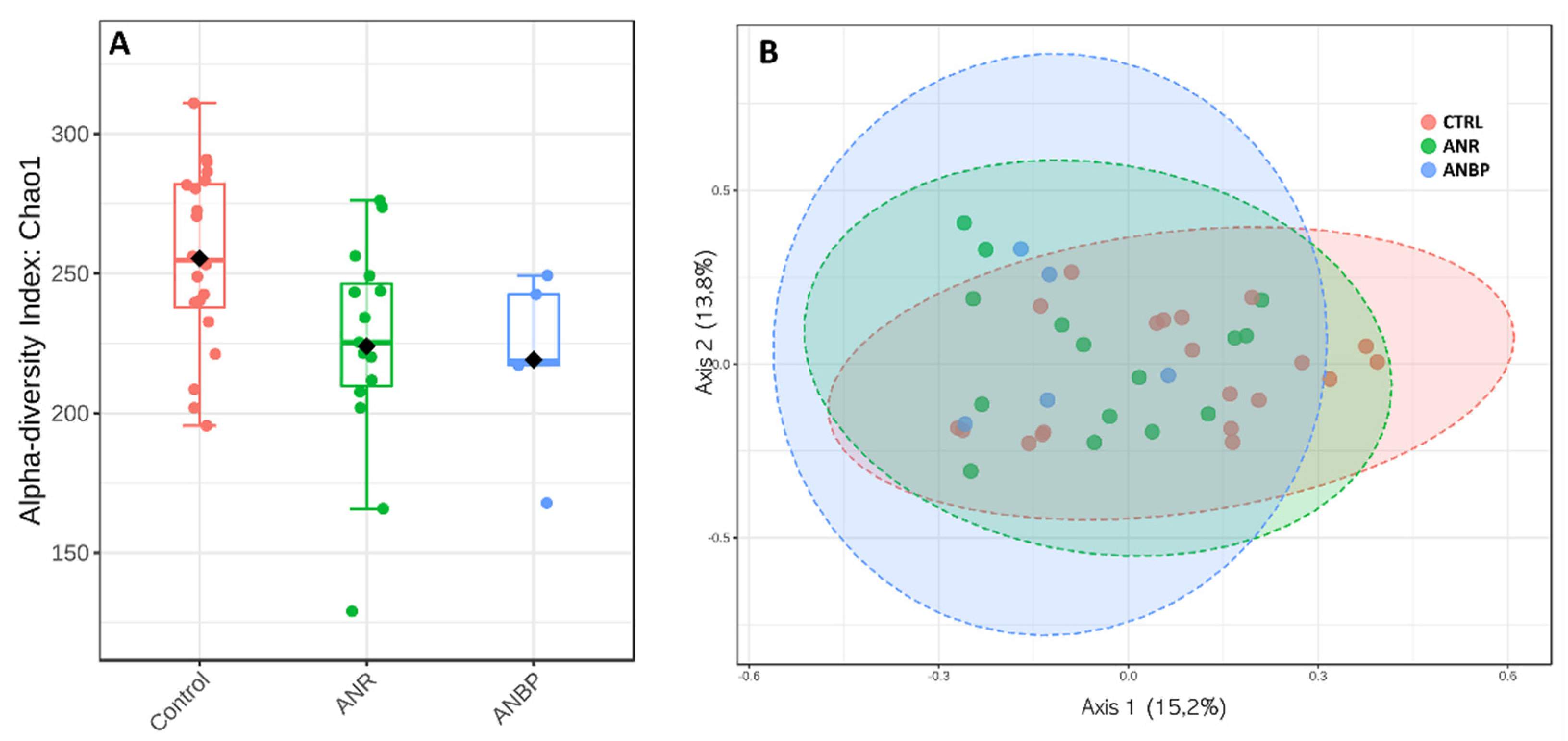 Nutrients 13 00507 g003