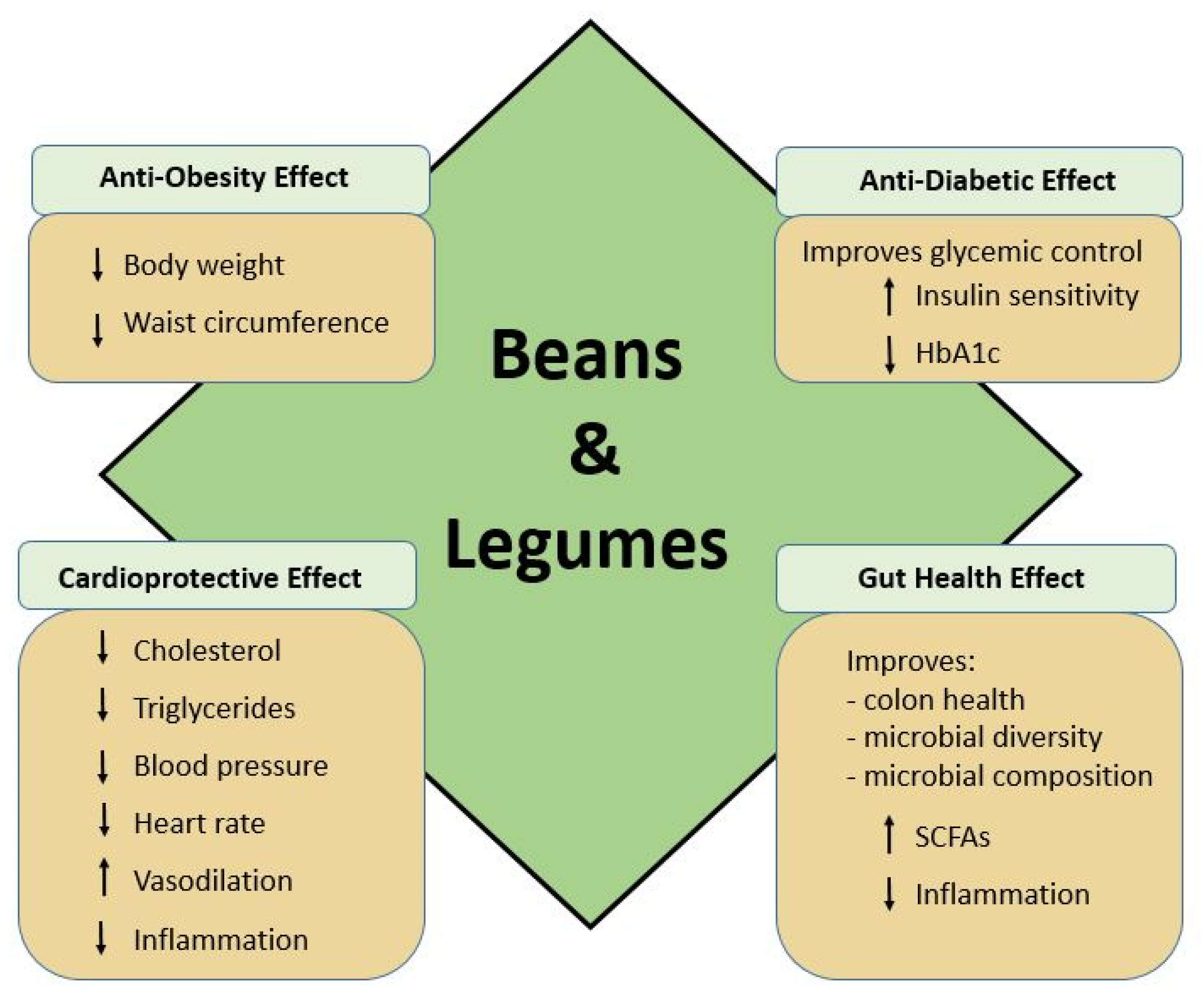 Nutrients Free Full Text Health Benefits Of Plant Based Nutrition