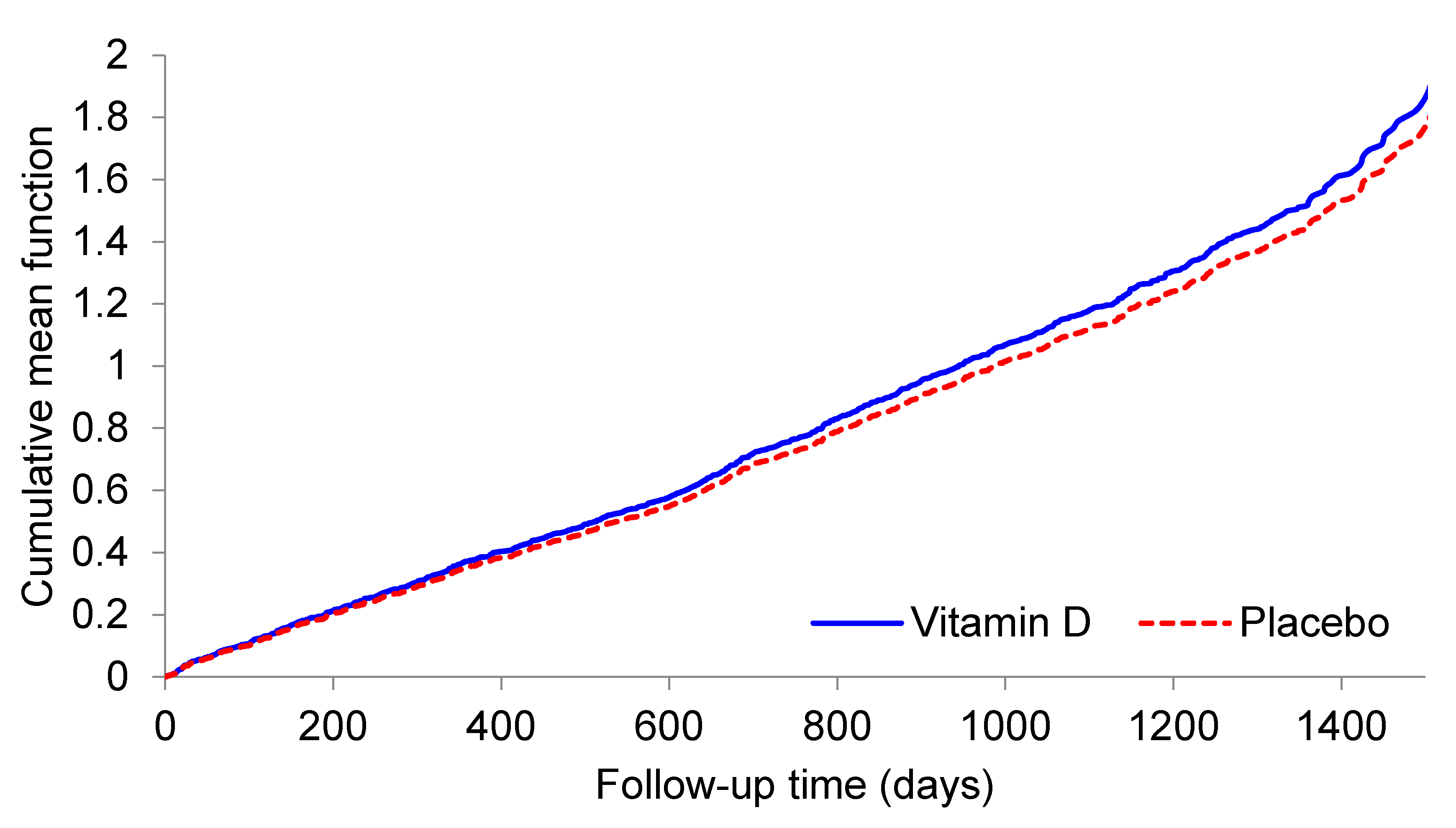 Nutrients 13 00521 g002