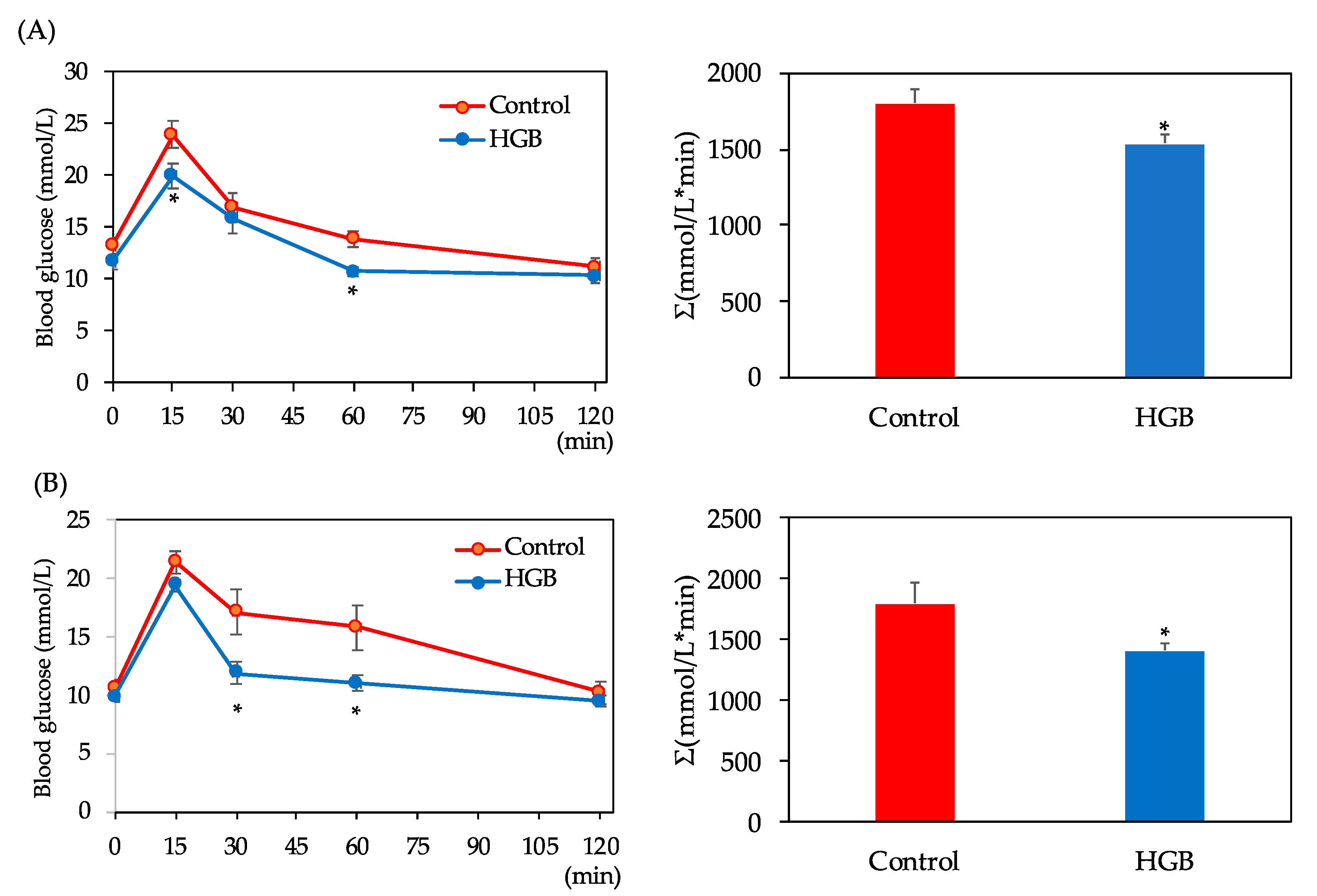 Nutrients 13 00527 g001 Nutrients 13 00527 g001