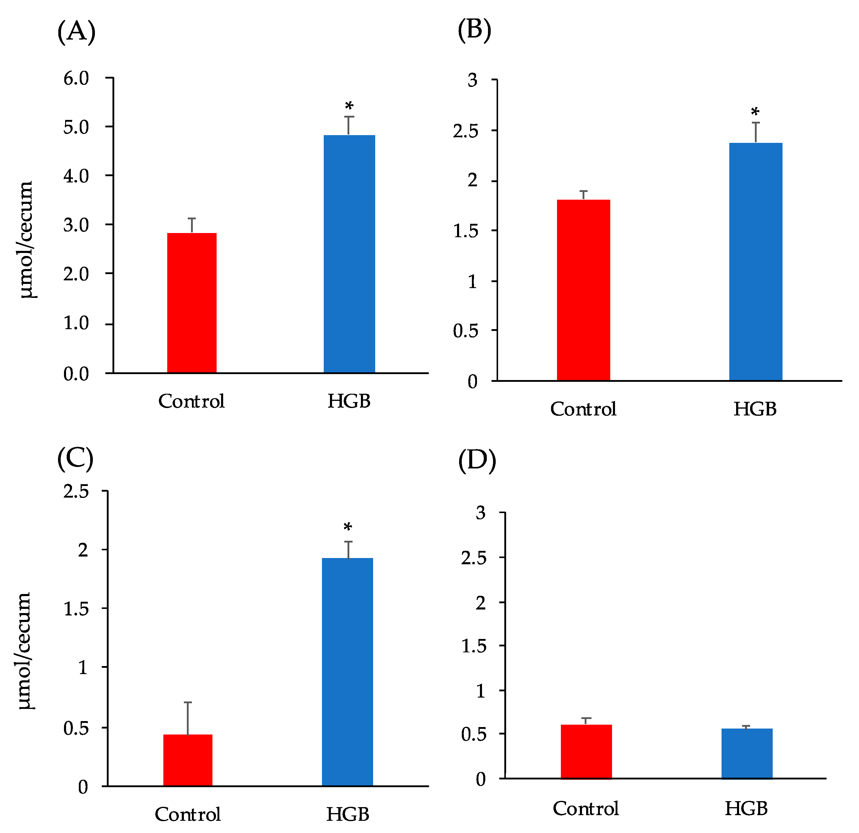 Nutrients 13 00527 g002 Nutrients 13 00527 g002