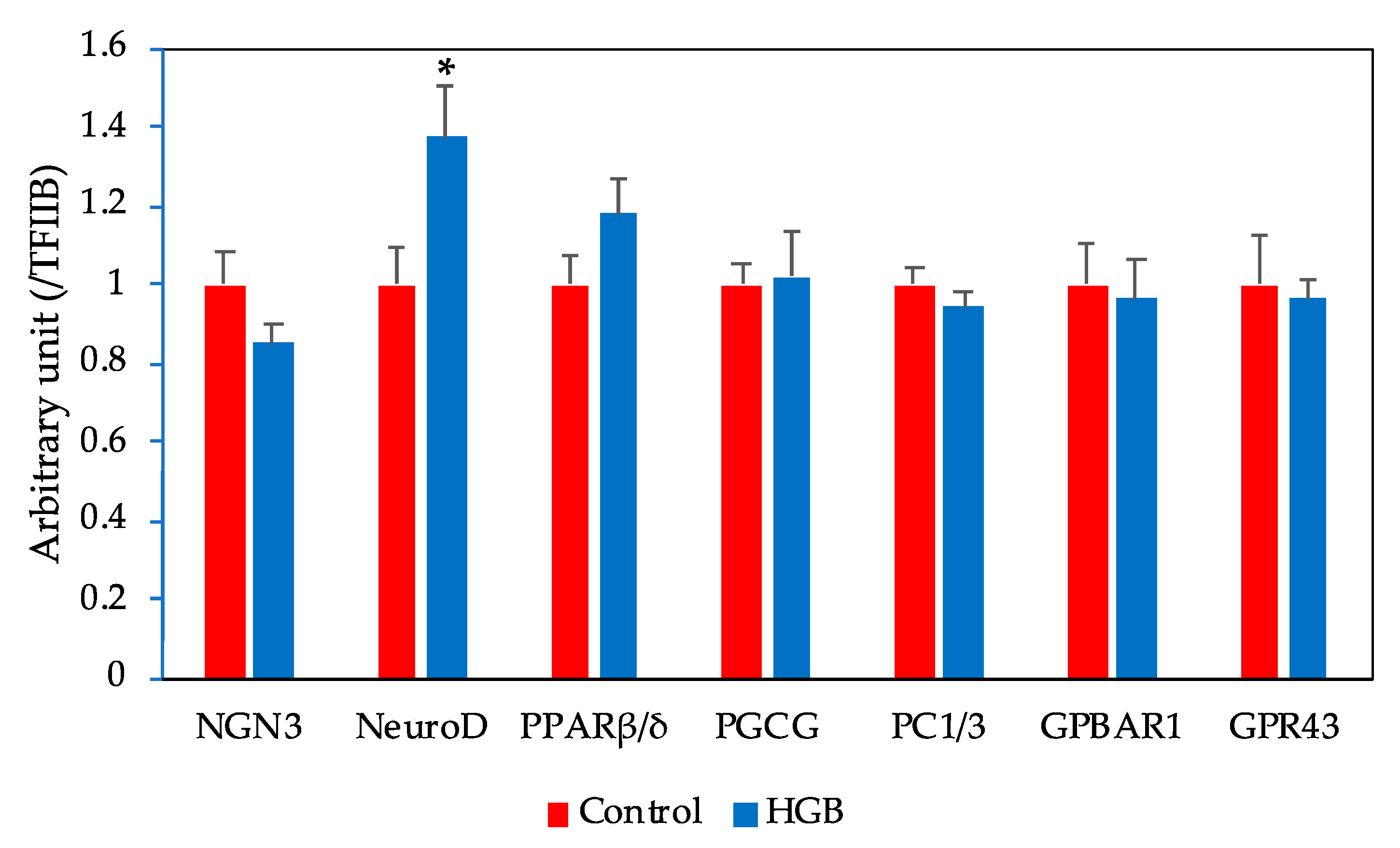 Nutrients 13 00527 g003 Nutrients 13 00527 g003