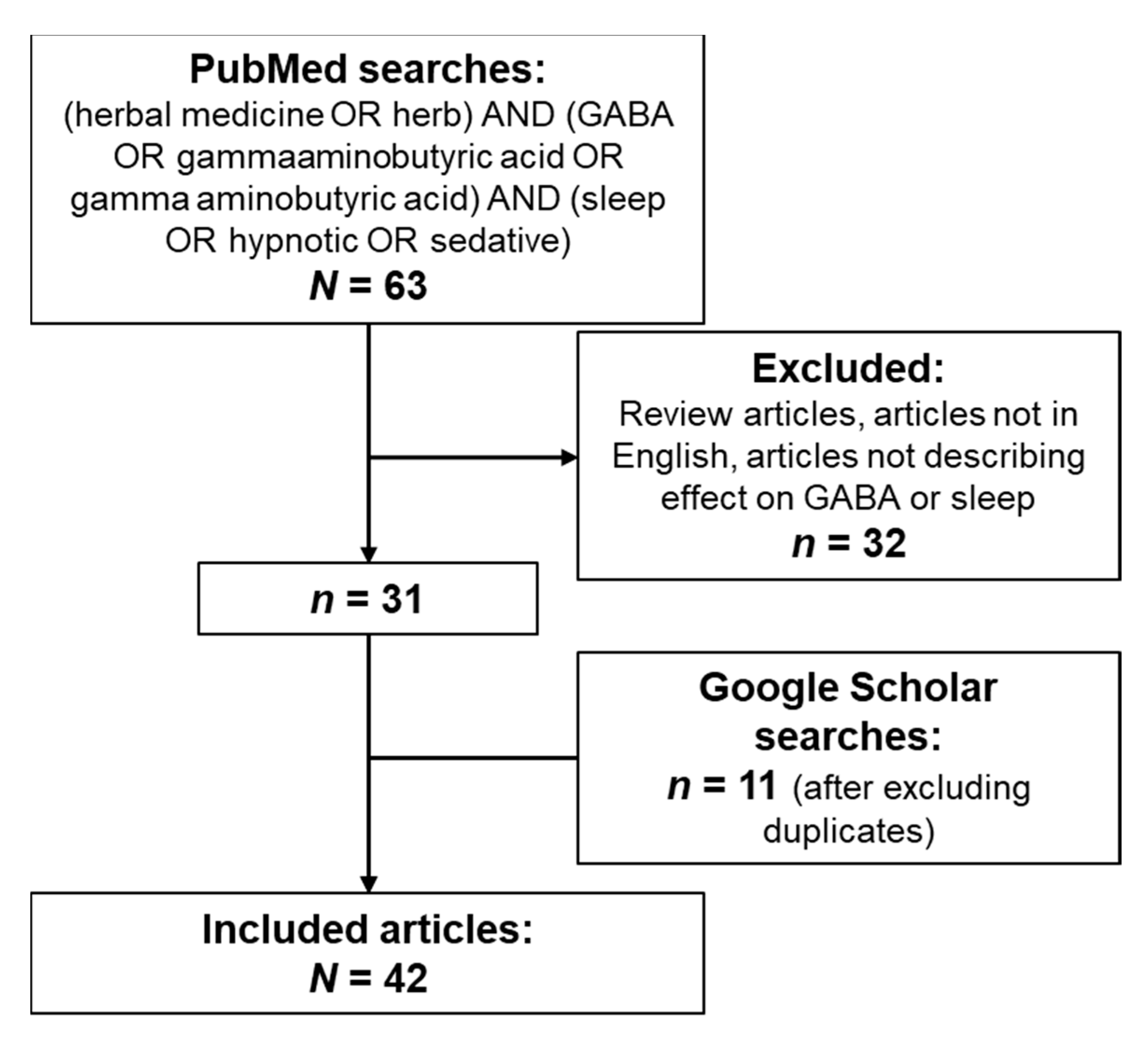 Nutrients 13 00530 g004 Nutrients 13 00530 g004