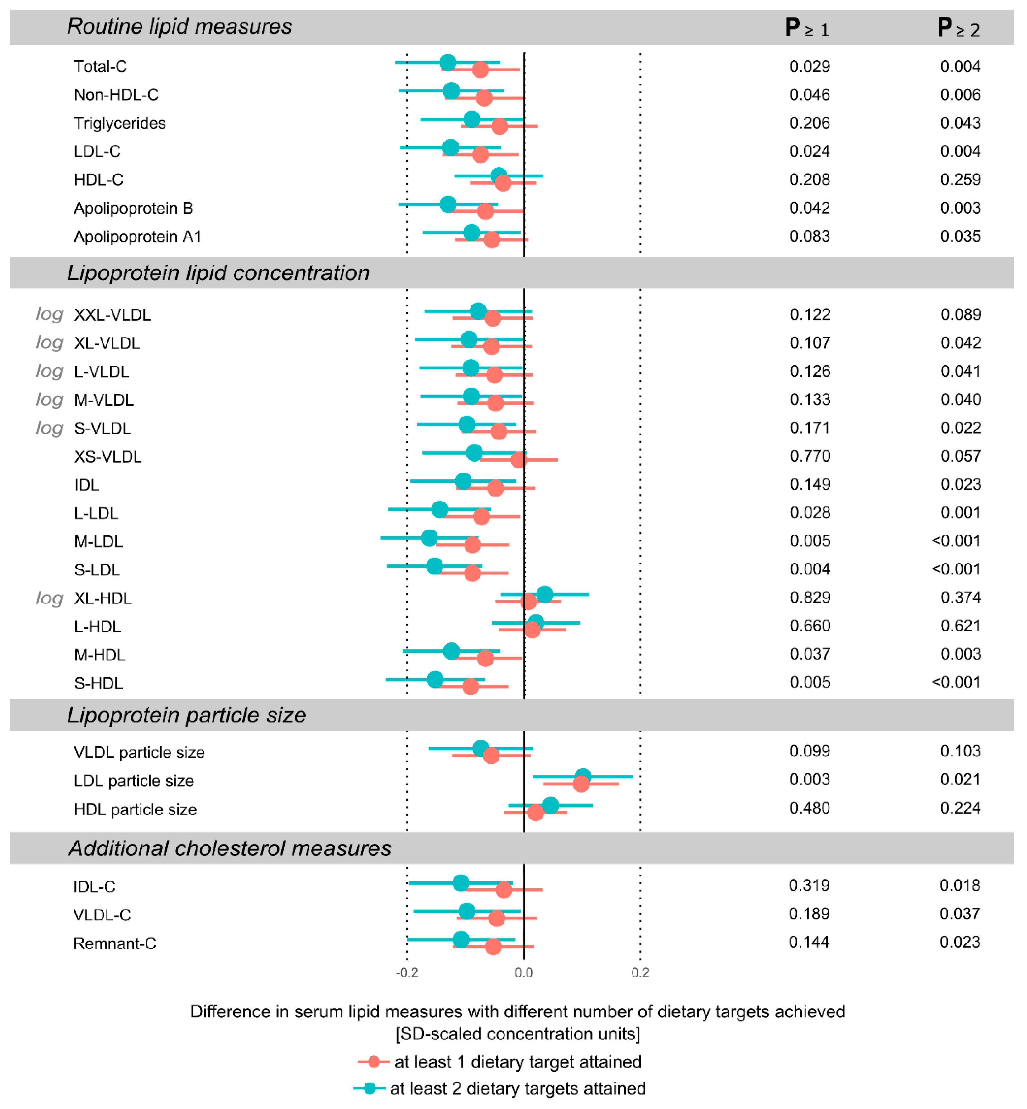 Nutrients 13 00533 g002 Nutrients 13 00533 g002