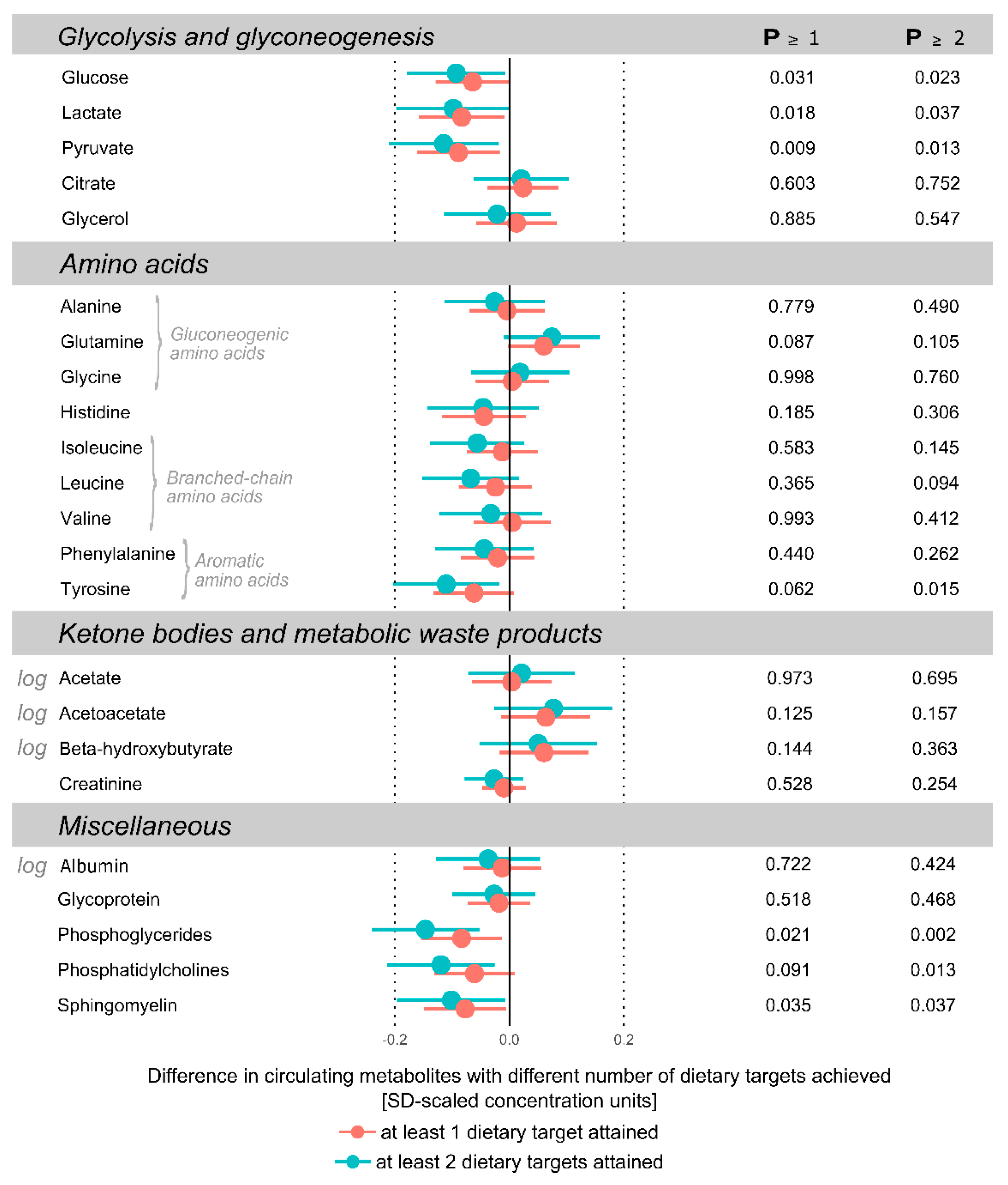 Nutrients 13 00533 g003 Nutrients 13 00533 g003