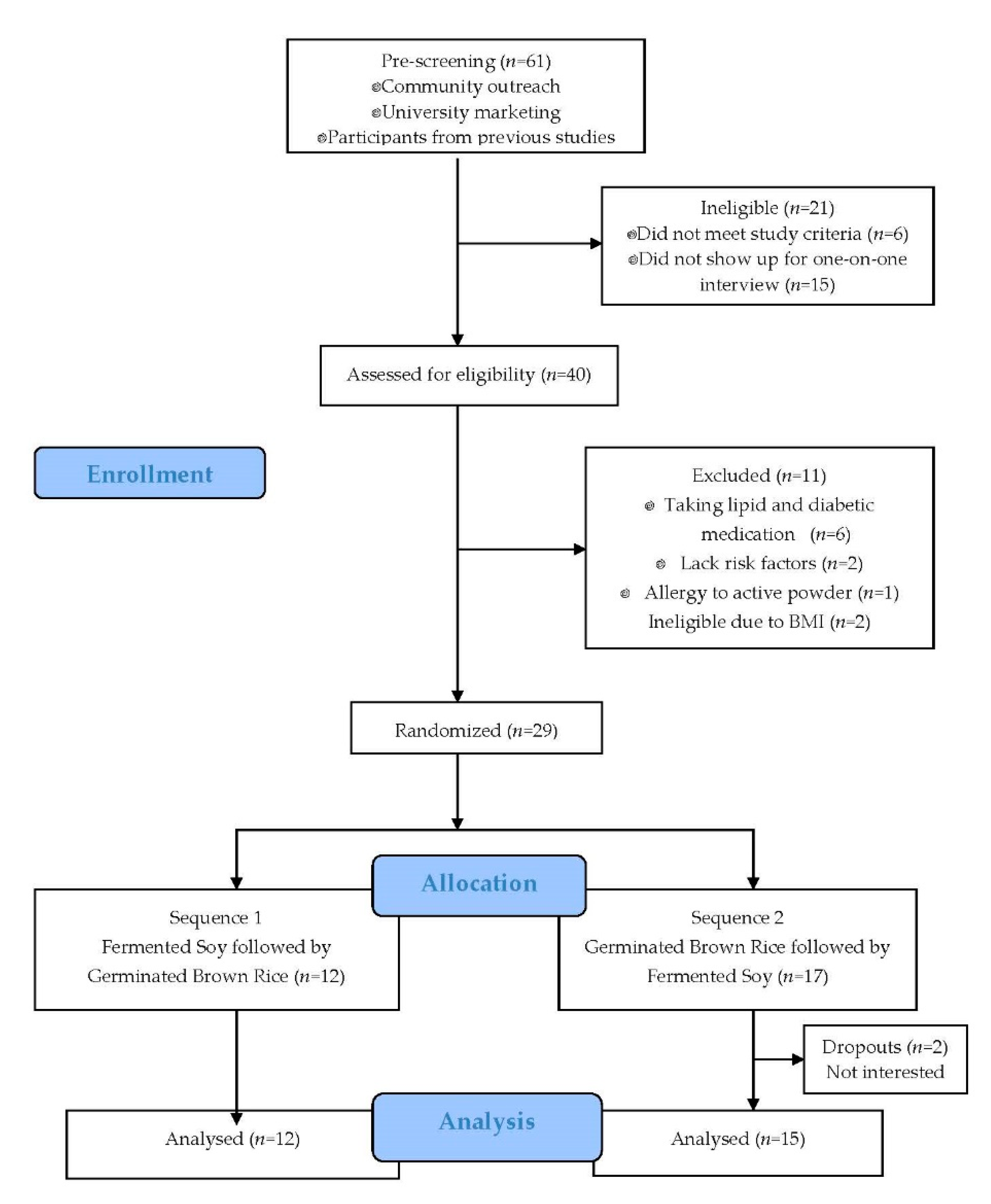 Nutrients 13 00535 g002
