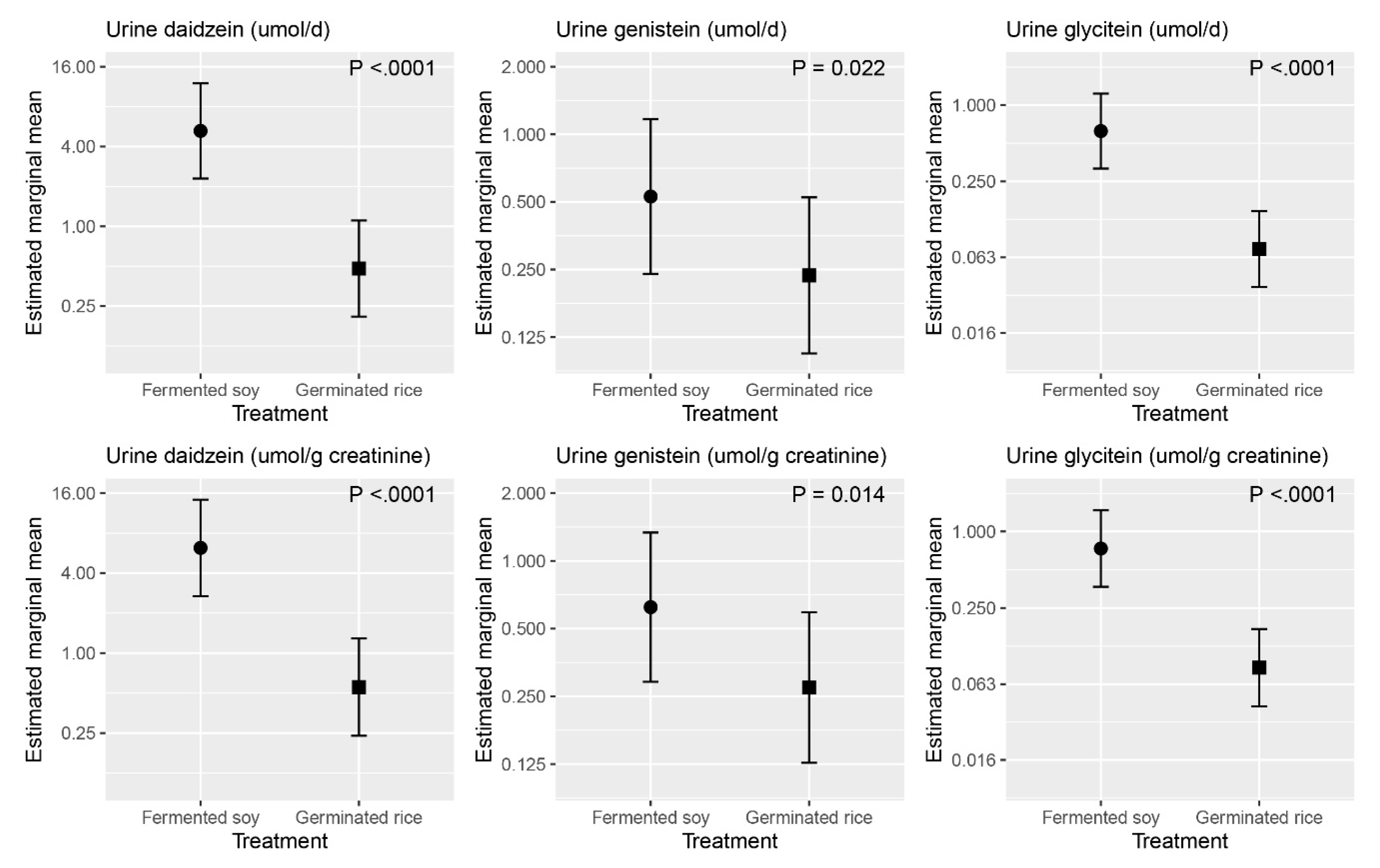 Nutrients 13 00535 g003