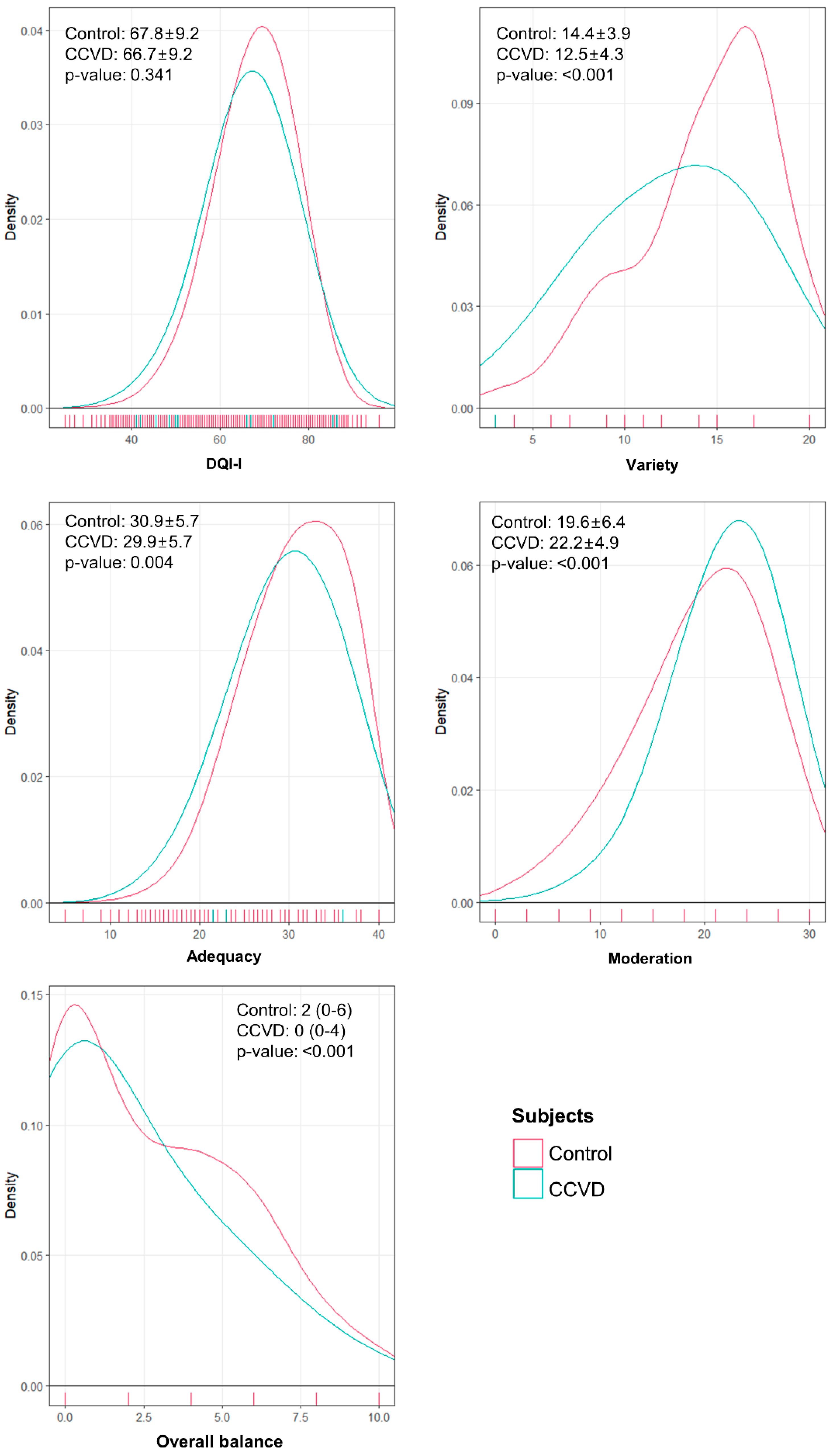 Nutrients 13 00542 g001 Nutrients 13 00542 g001