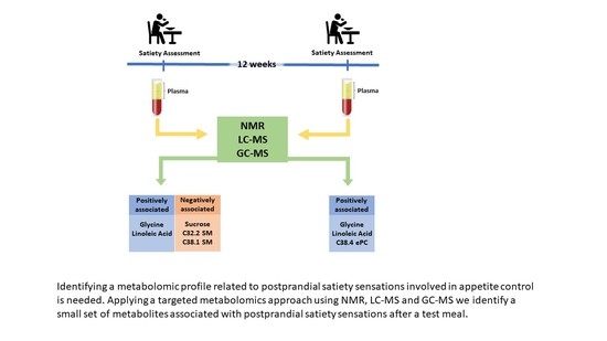 Nutrients Free Full Text Circulating Metabolites Associated With Postprandial Satiety In Overweight Obese Participants The Satin Study Html