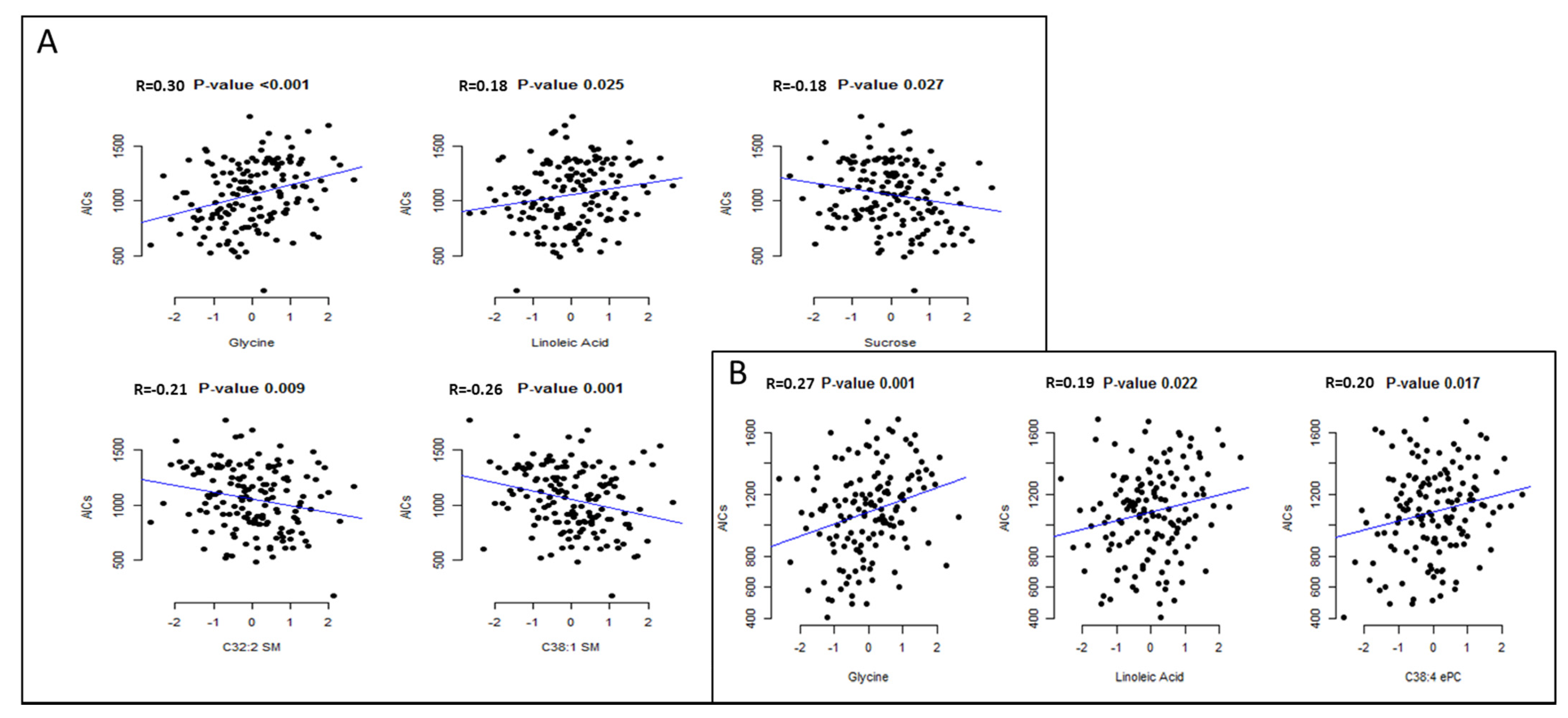 Nutrients 13 00549 g002