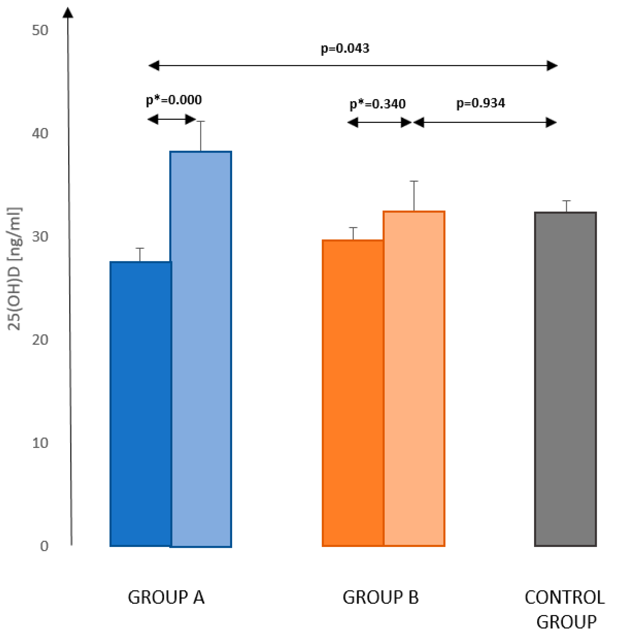 Nutrients 13 00564 g001