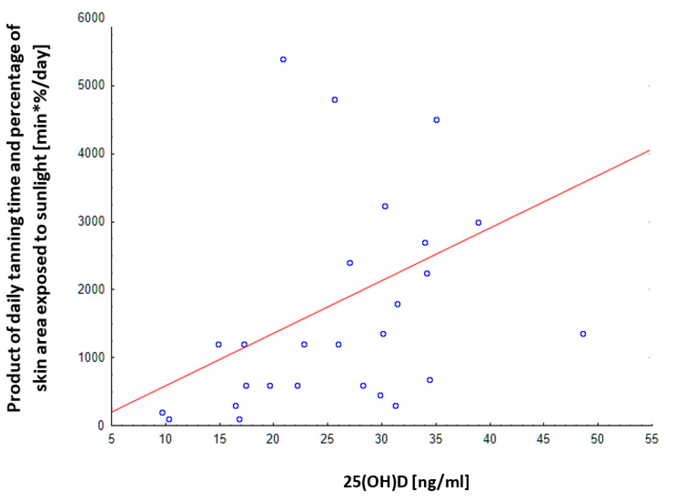 Nutrients 13 00564 g006