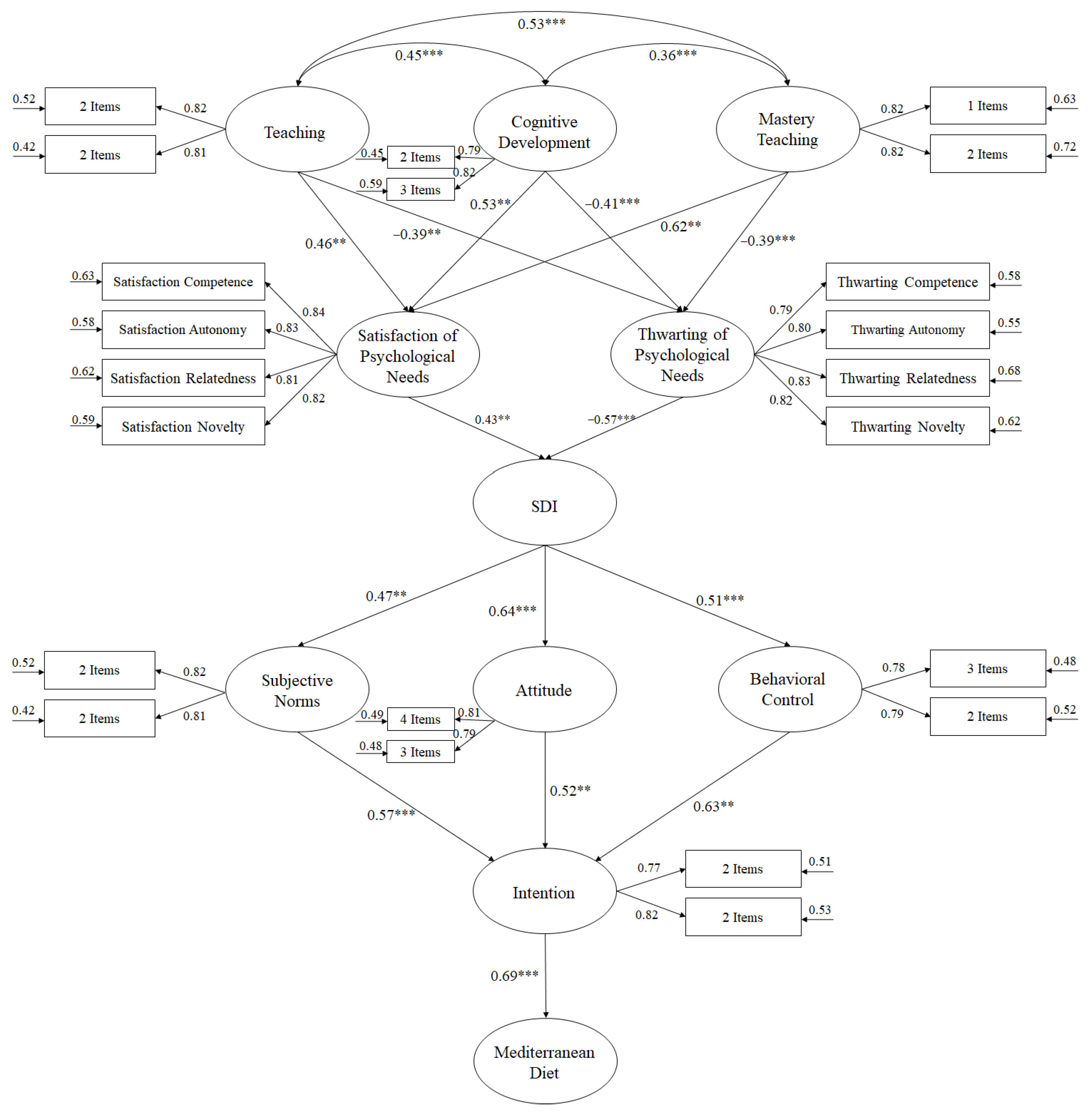 Nutrients 13 00567 g001