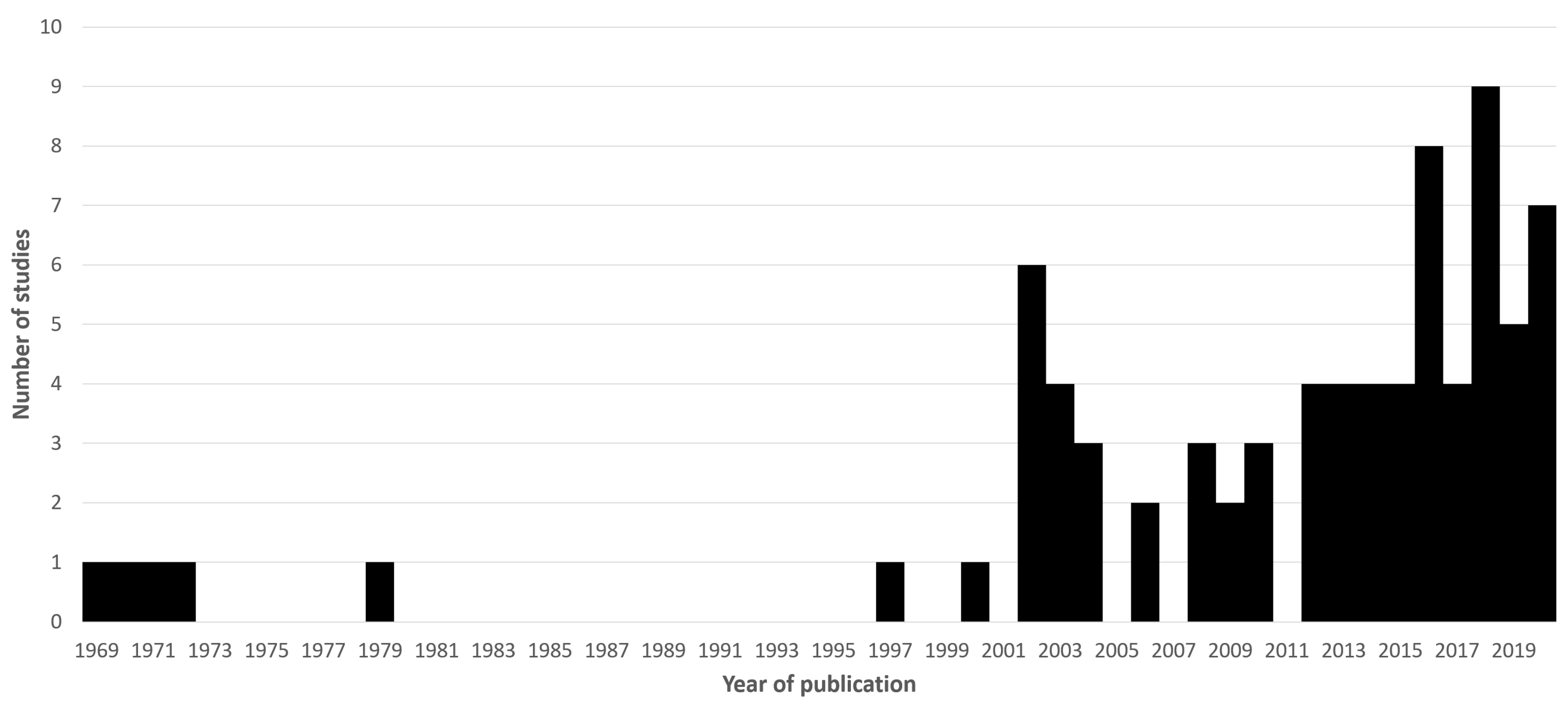 Nutrients 13 00572 g001 Nutrients 13 00572 g001