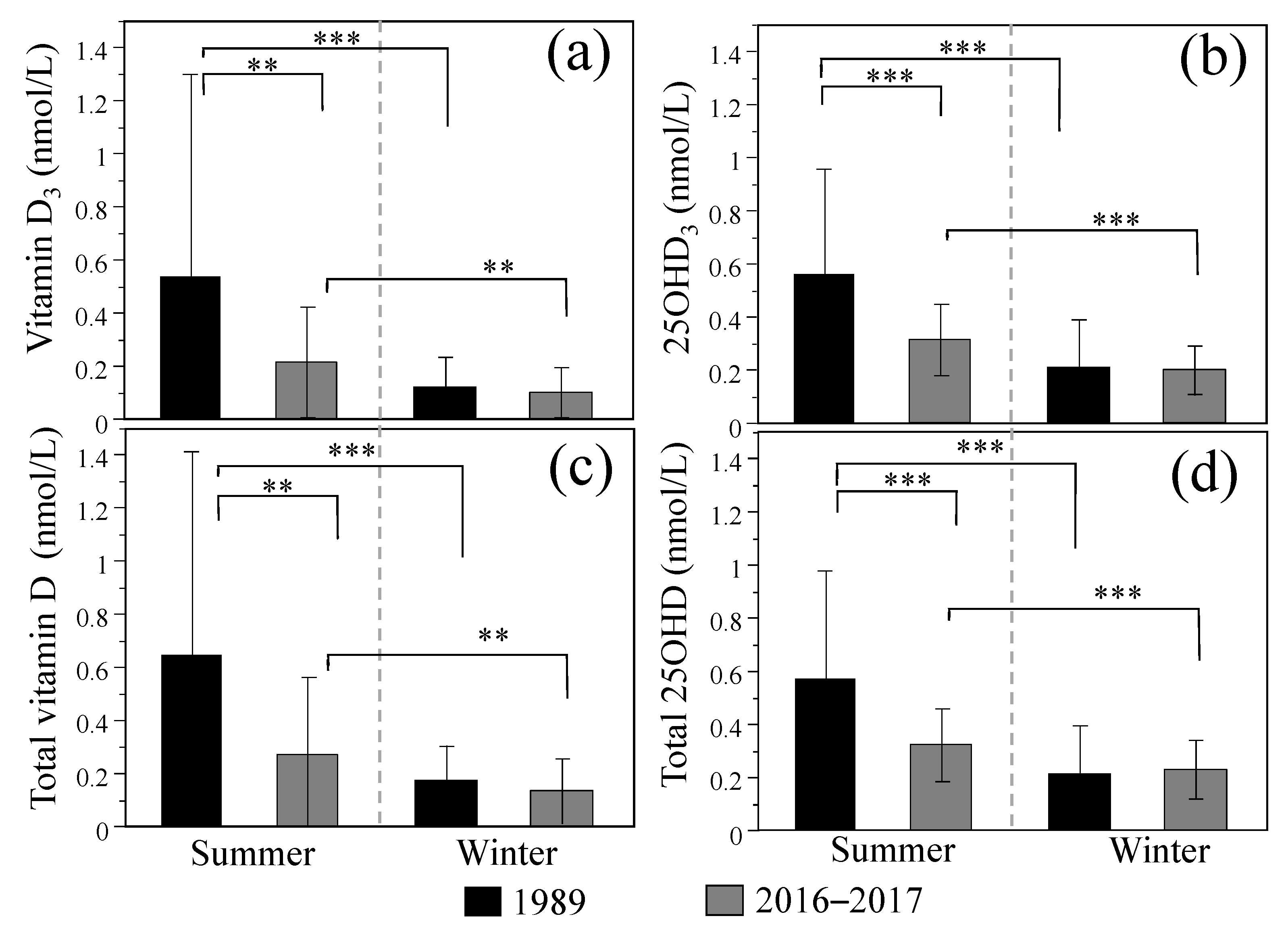 Nutrients 13 00573 g002