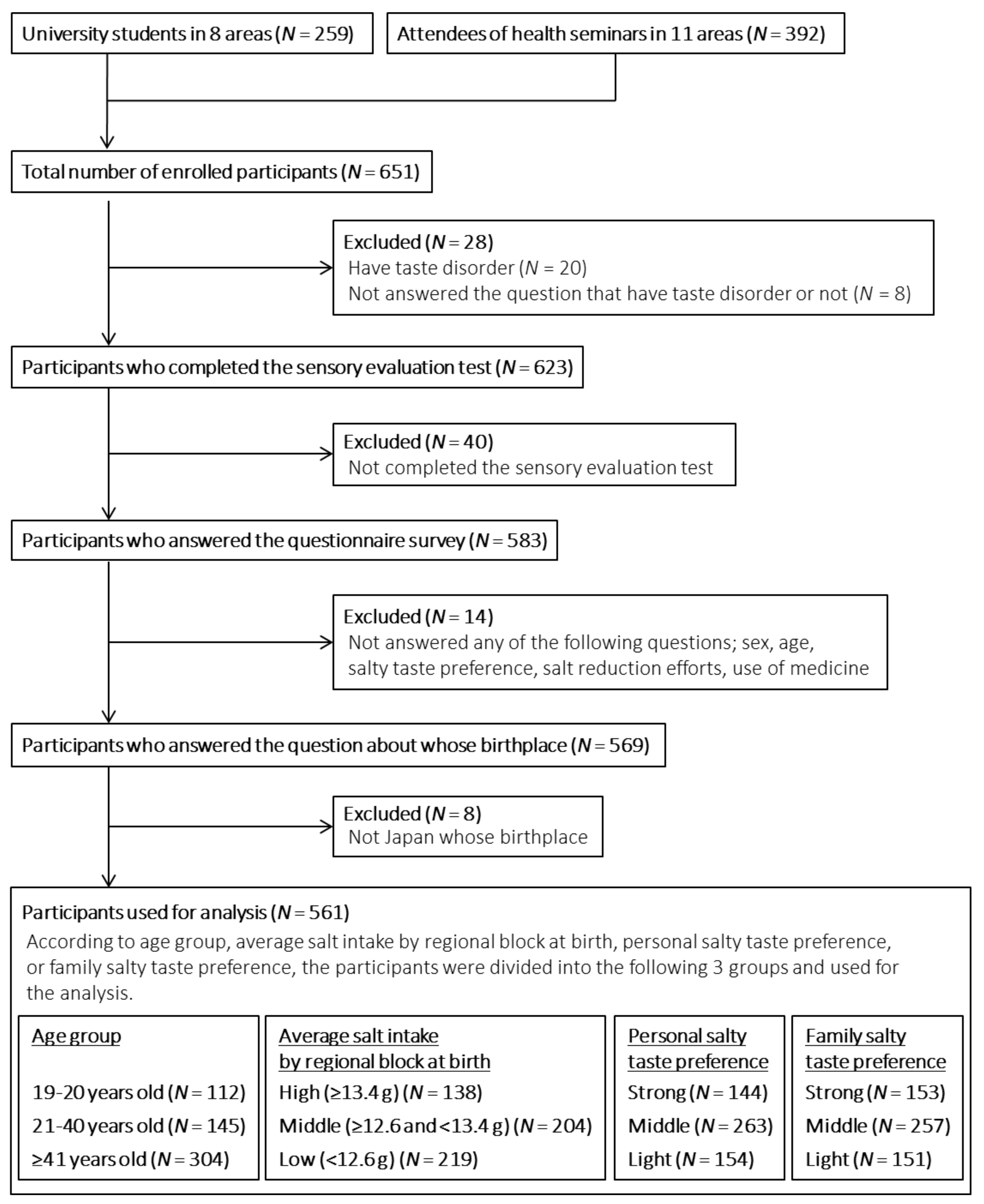 Nutrients 13 00577 g001 Nutrients 13 00577 g001