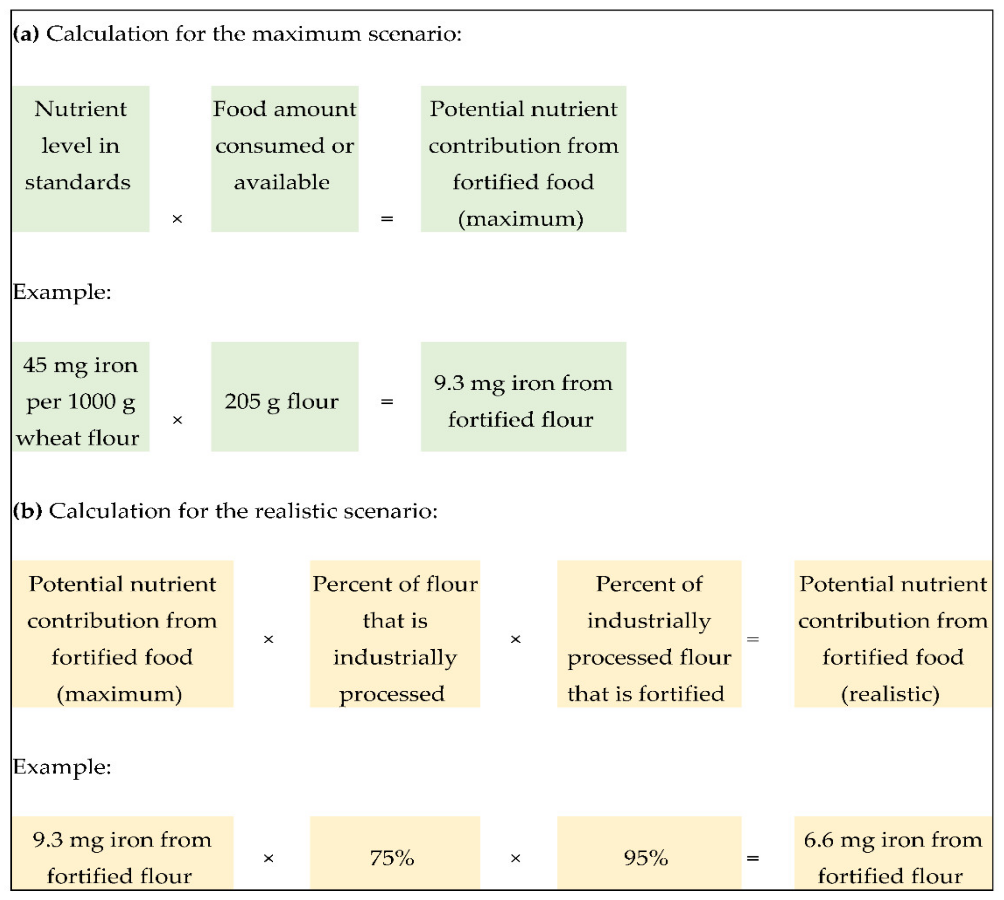 Nutrients 13 00579 g001 Nutrients 13 00579 g001