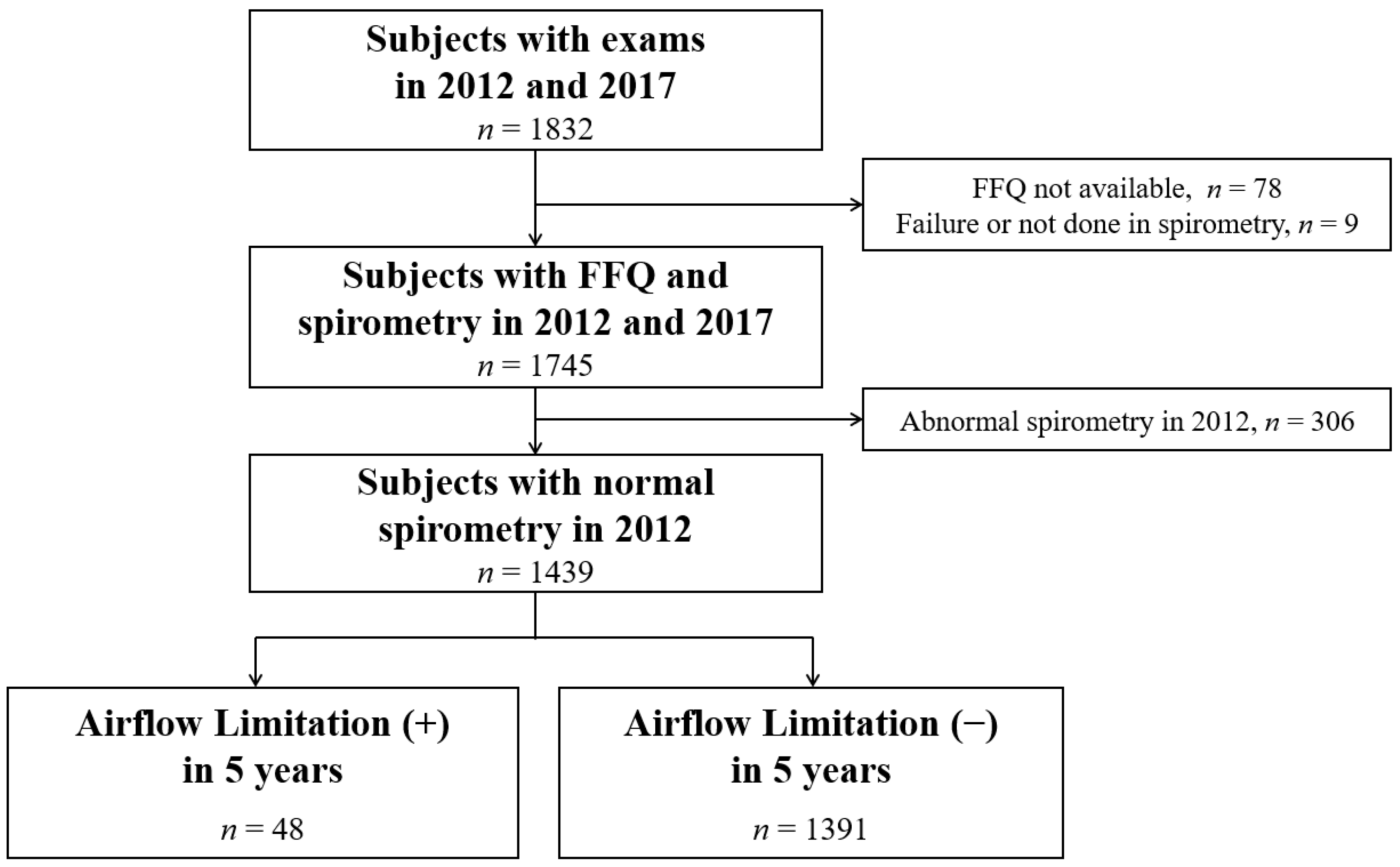 Nutrients 13 00580 g001 Nutrients 13 00580 g001