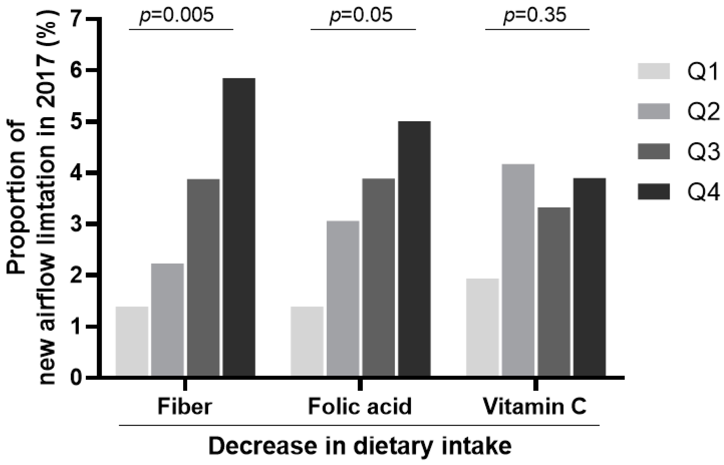 Nutrients 13 00580 g003 Nutrients 13 00580 g003