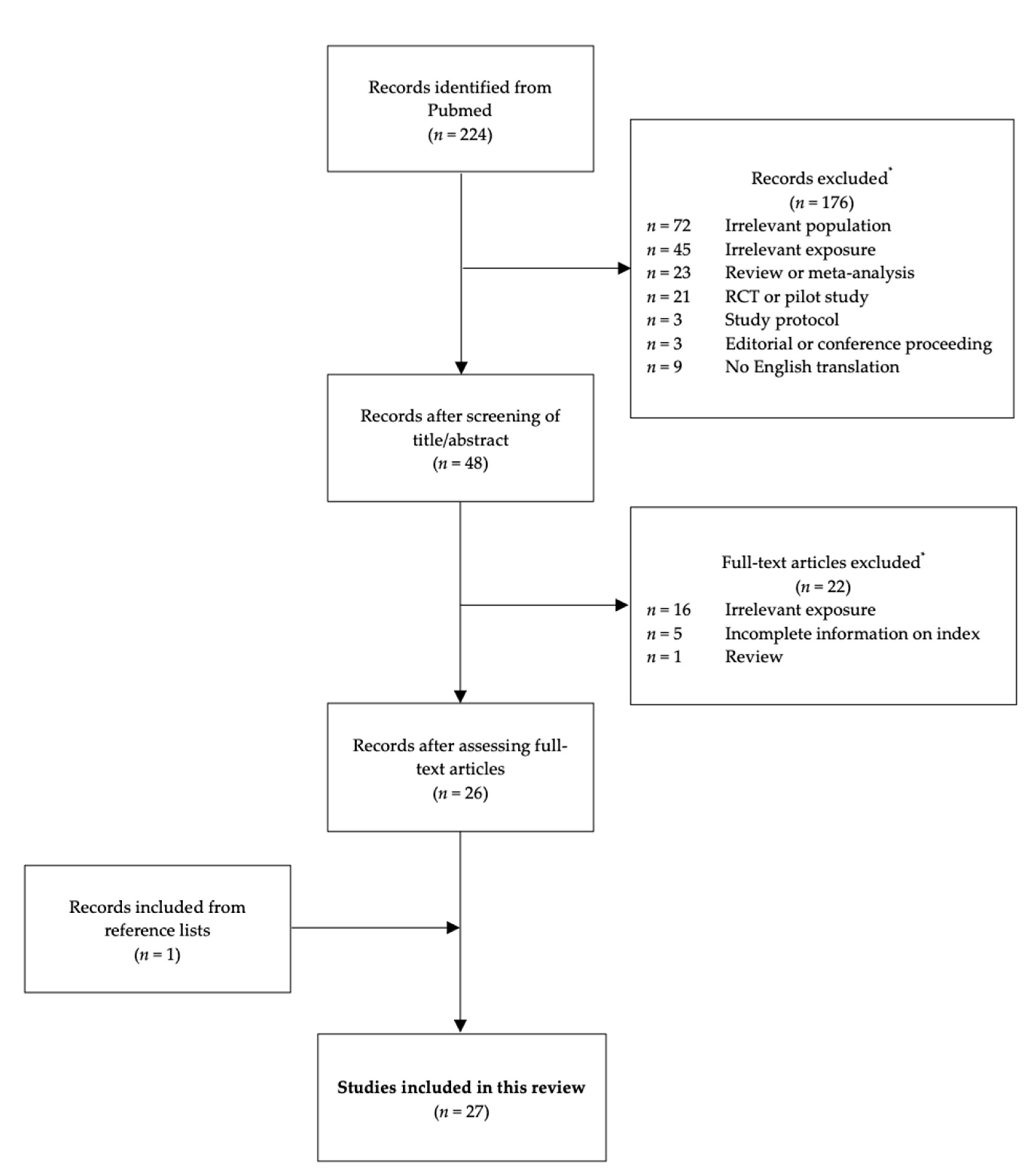 Nutrients 13 00582 g001 Nutrients 13 00582 g001
