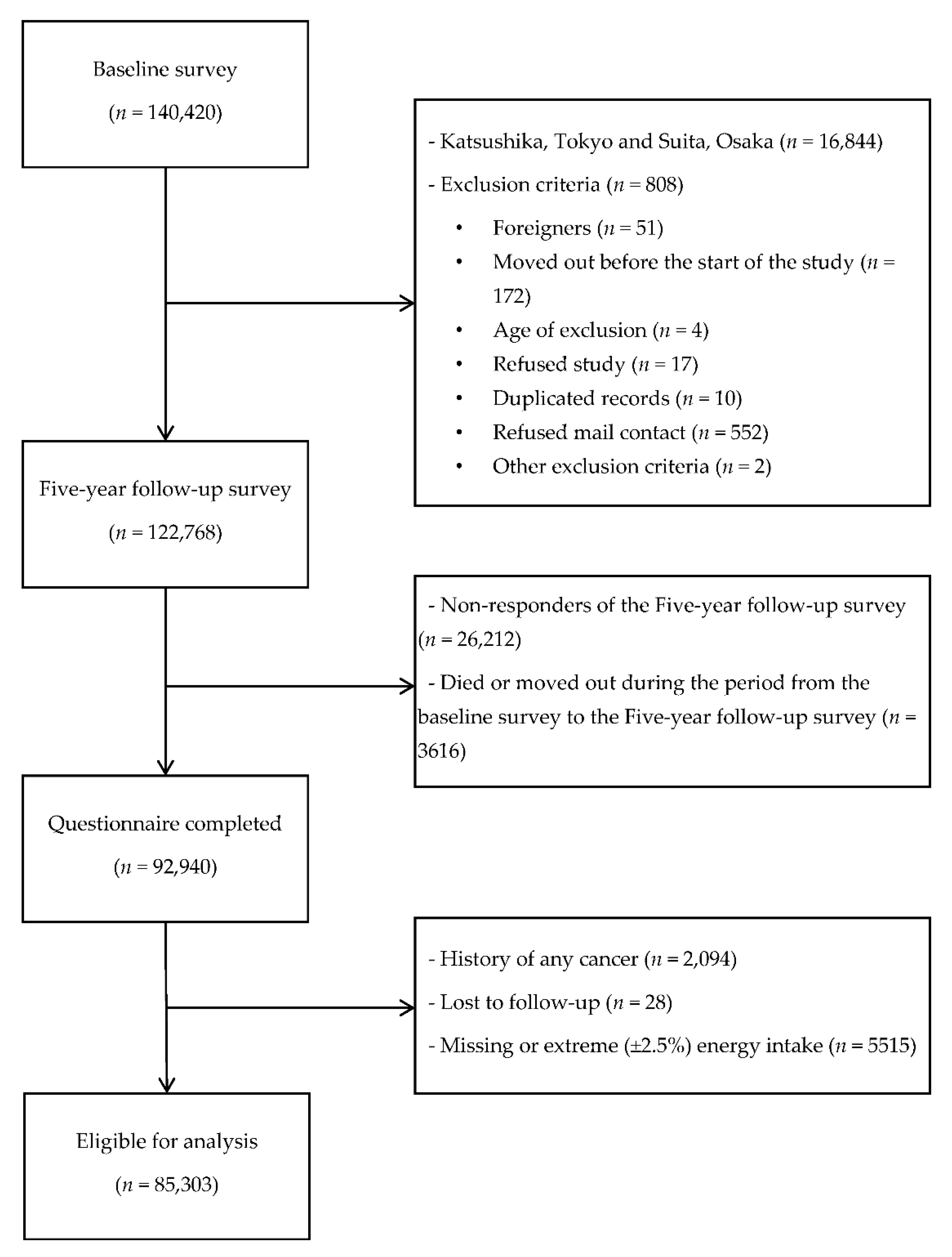 Nutrients 13 00590 g001 Nutrients 13 00590 g001