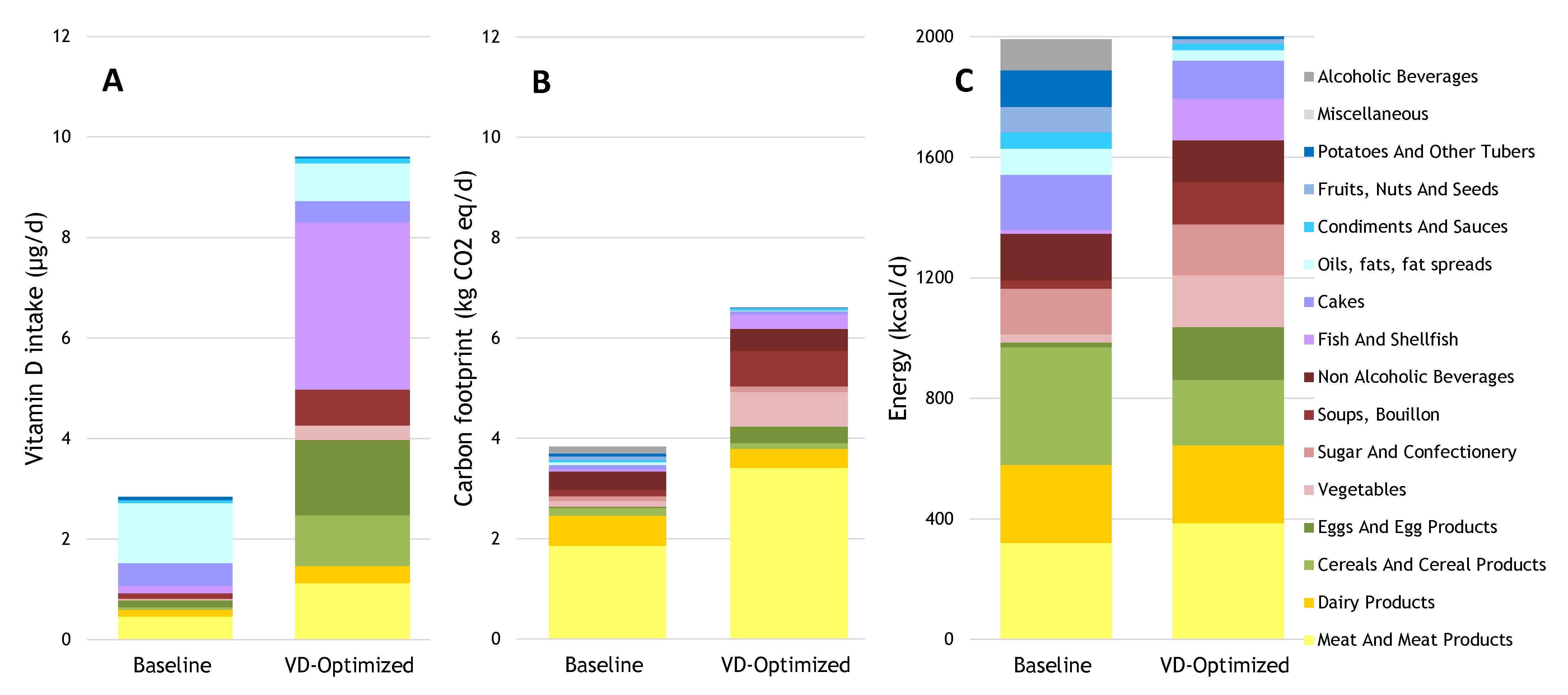 Nutrients 13 00592 g002 Nutrients 13 00592 g002