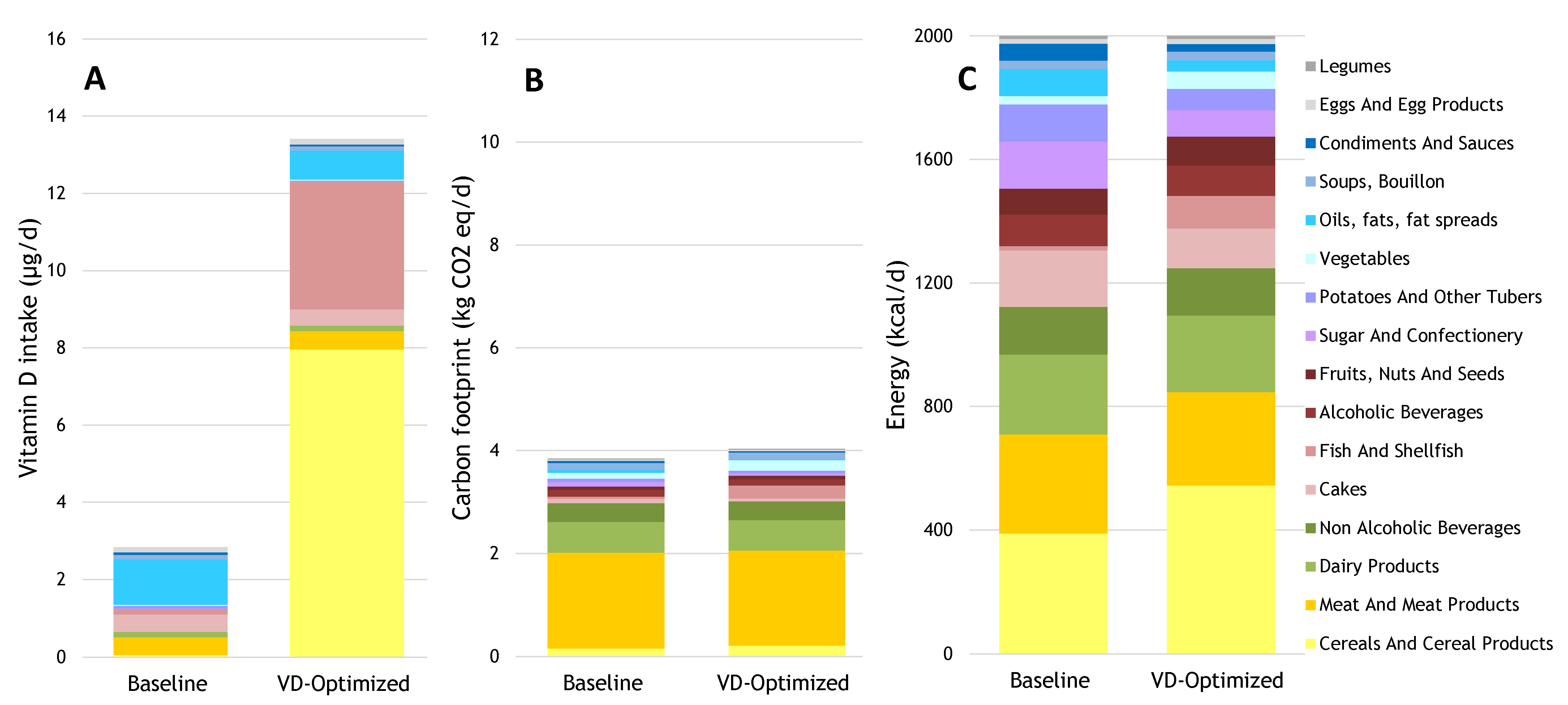 Nutrients 13 00592 g003 Nutrients 13 00592 g003