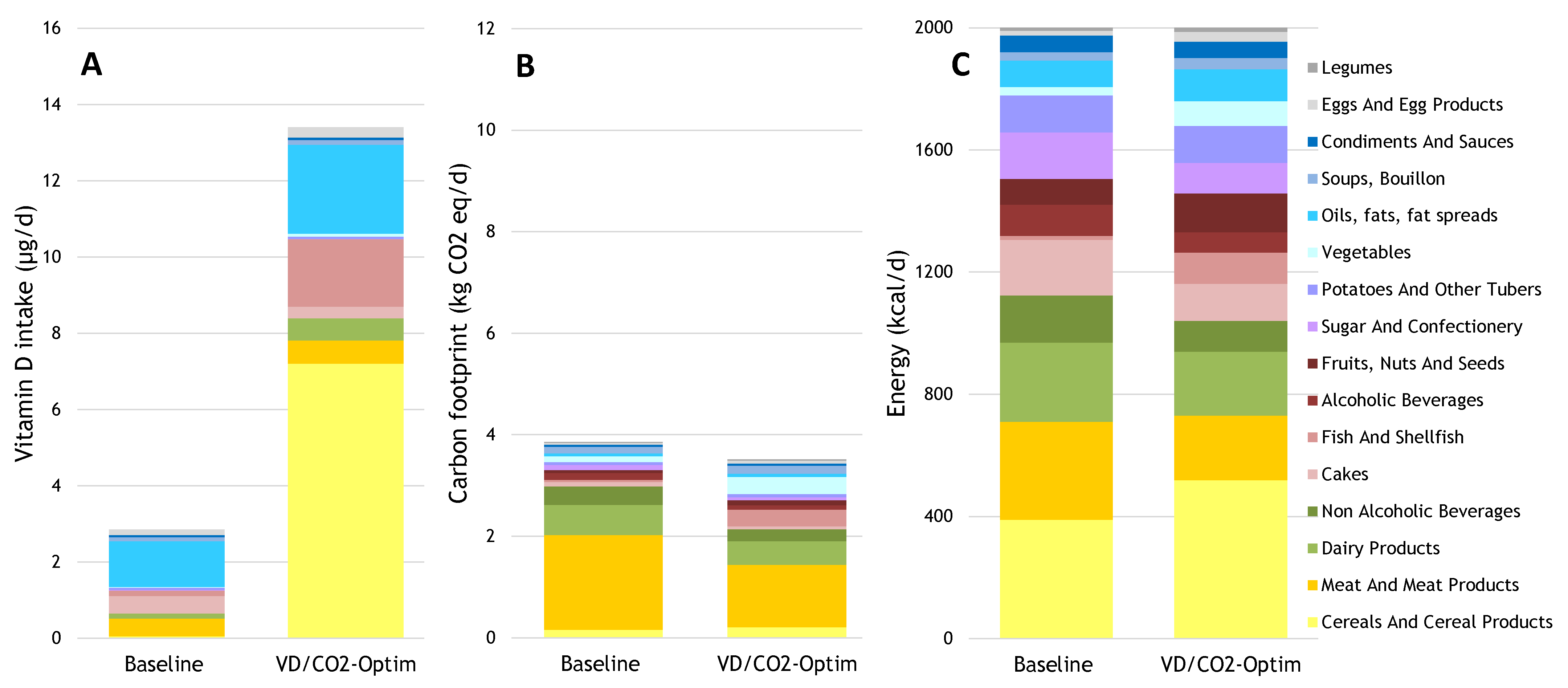 Nutrients 13 00592 g004 Nutrients 13 00592 g004