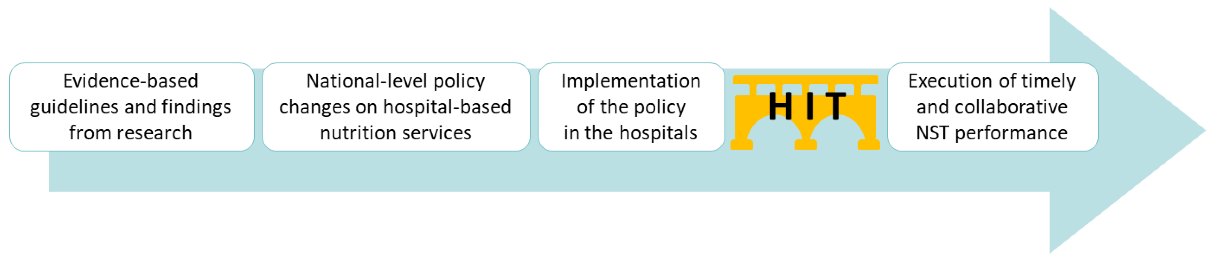 Nutrients 13 00595 g006 Nutrients 13 00595 g006