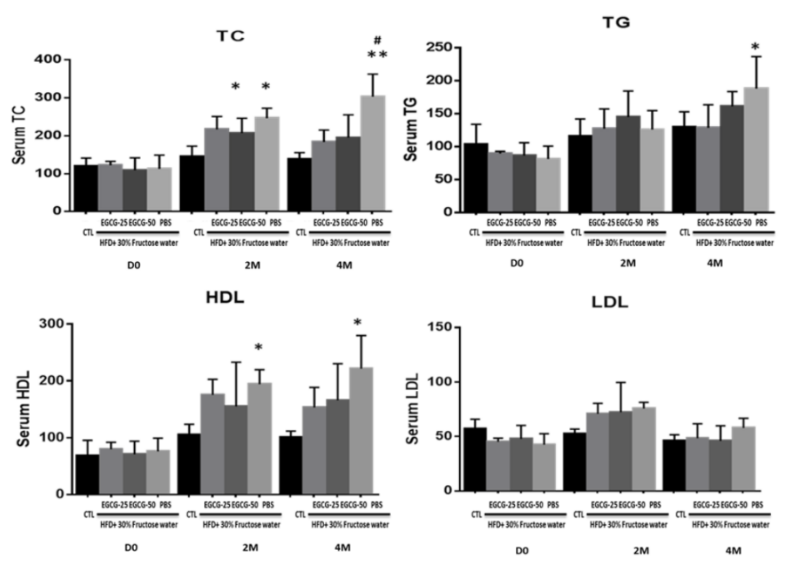 Nutrients 13 00599 g005 Nutrients 13 00599 g005