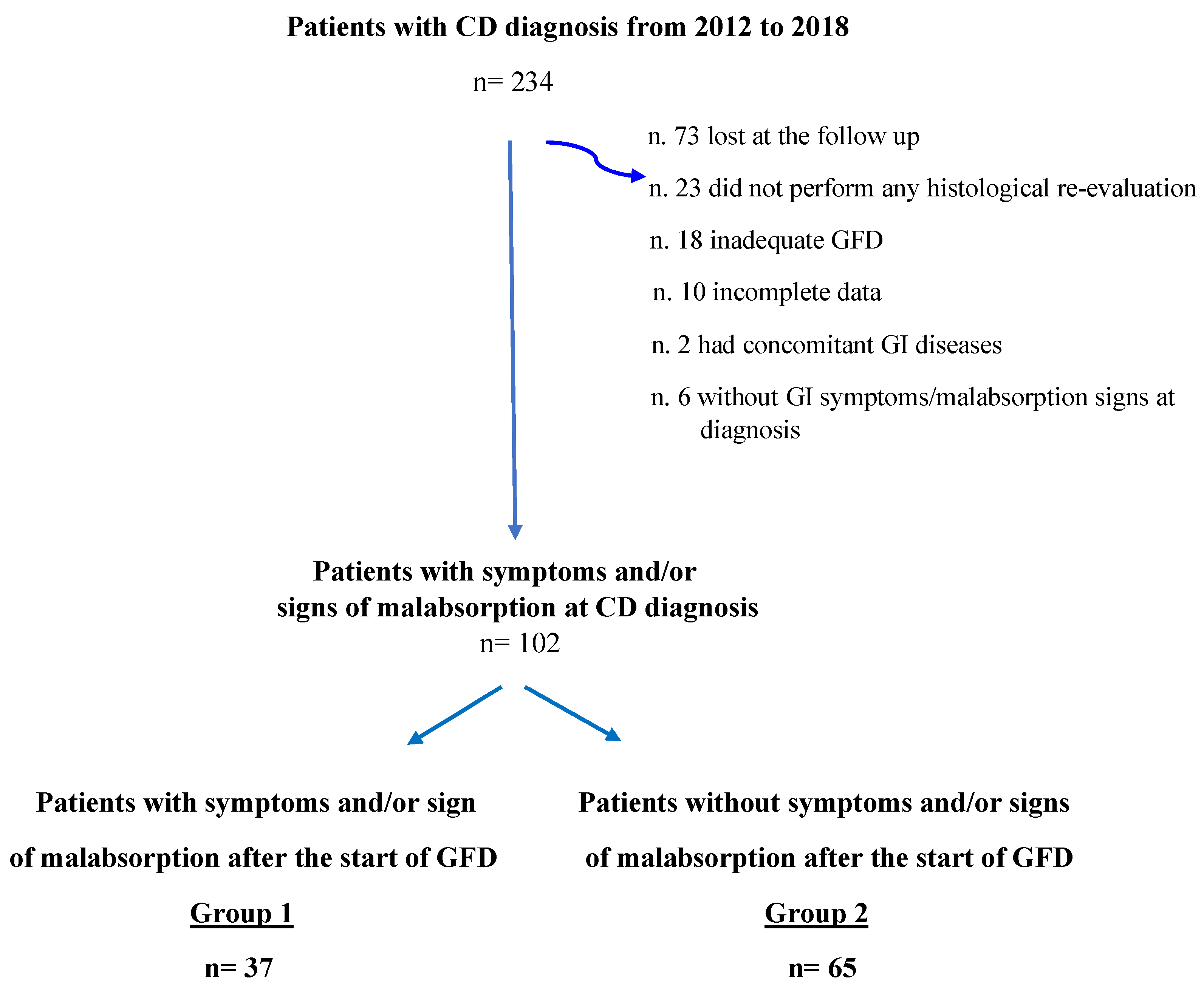 Nutrients 13 00600 g001 Nutrients 13 00600 g001