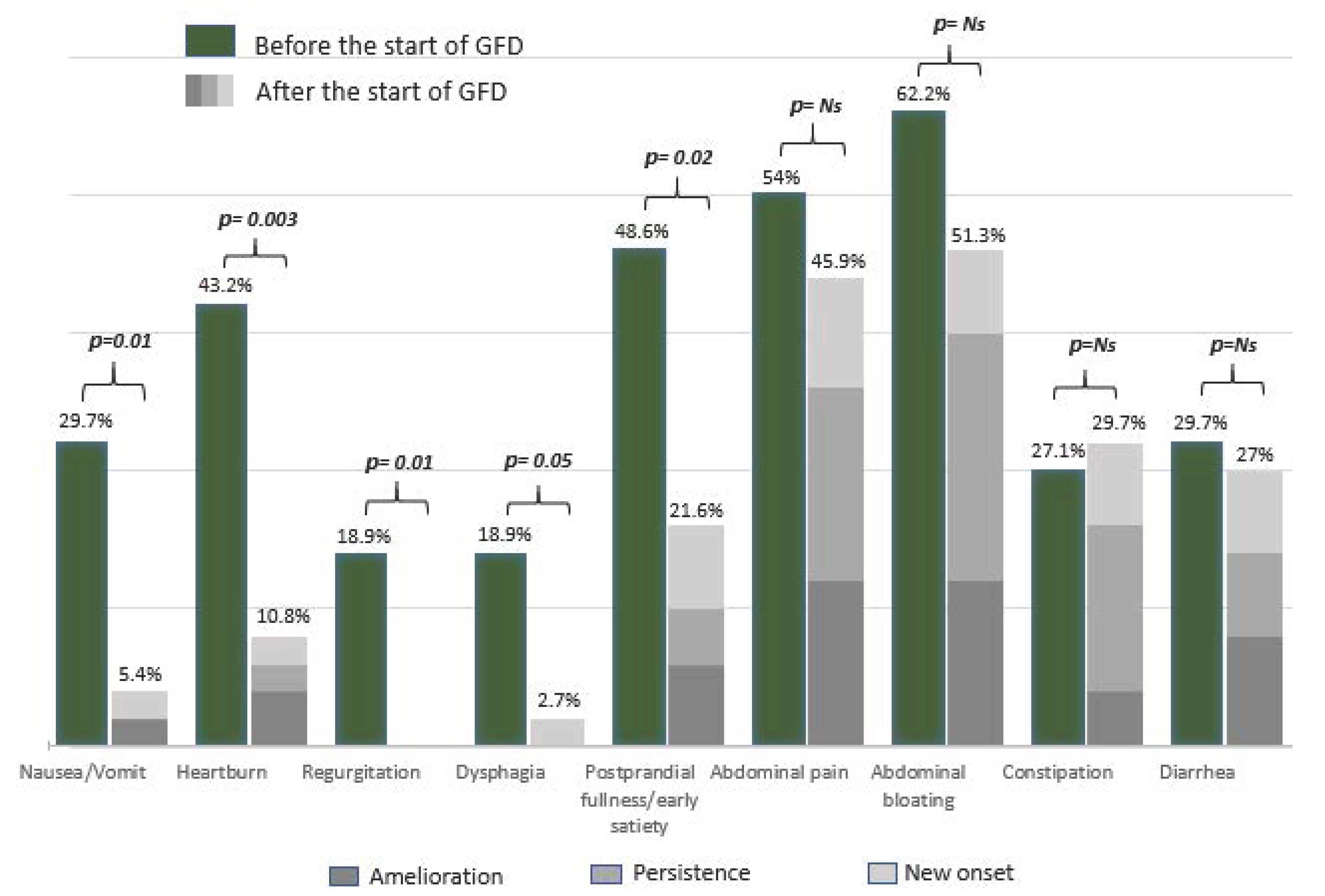 Nutrients 13 00600 g002 Nutrients 13 00600 g002
