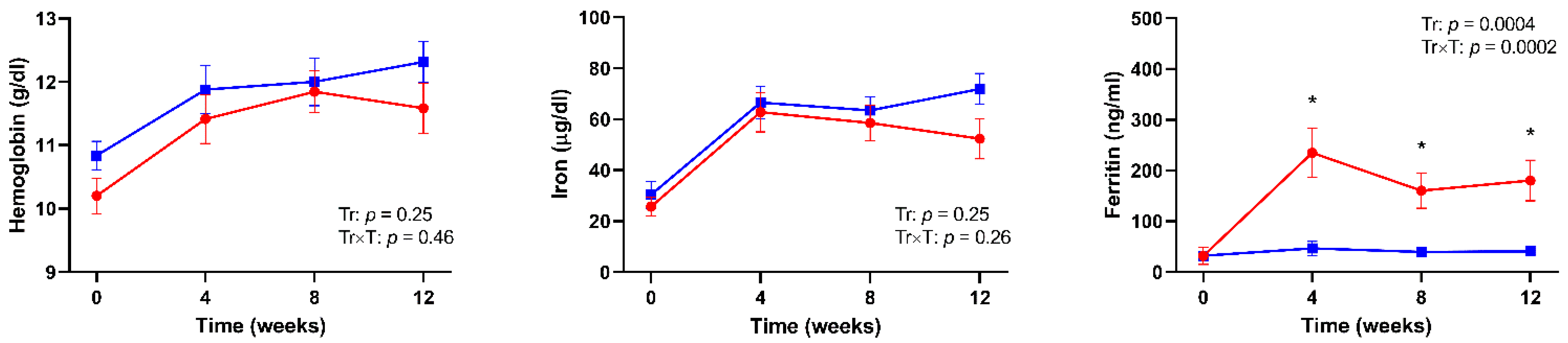Nutrients 13 00608 g001