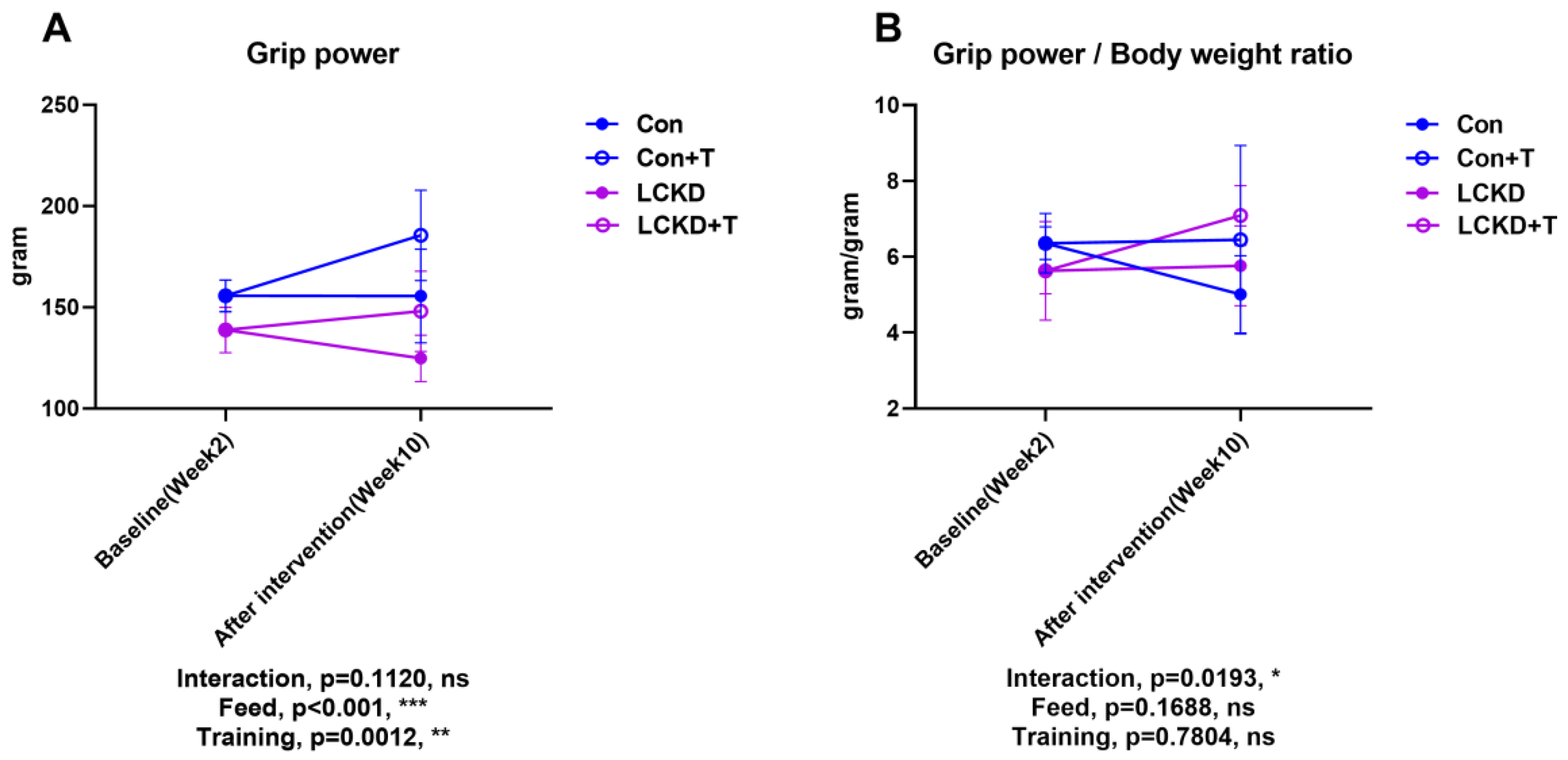 Nutrients 13 00611 g003 Nutrients 13 00611 g003