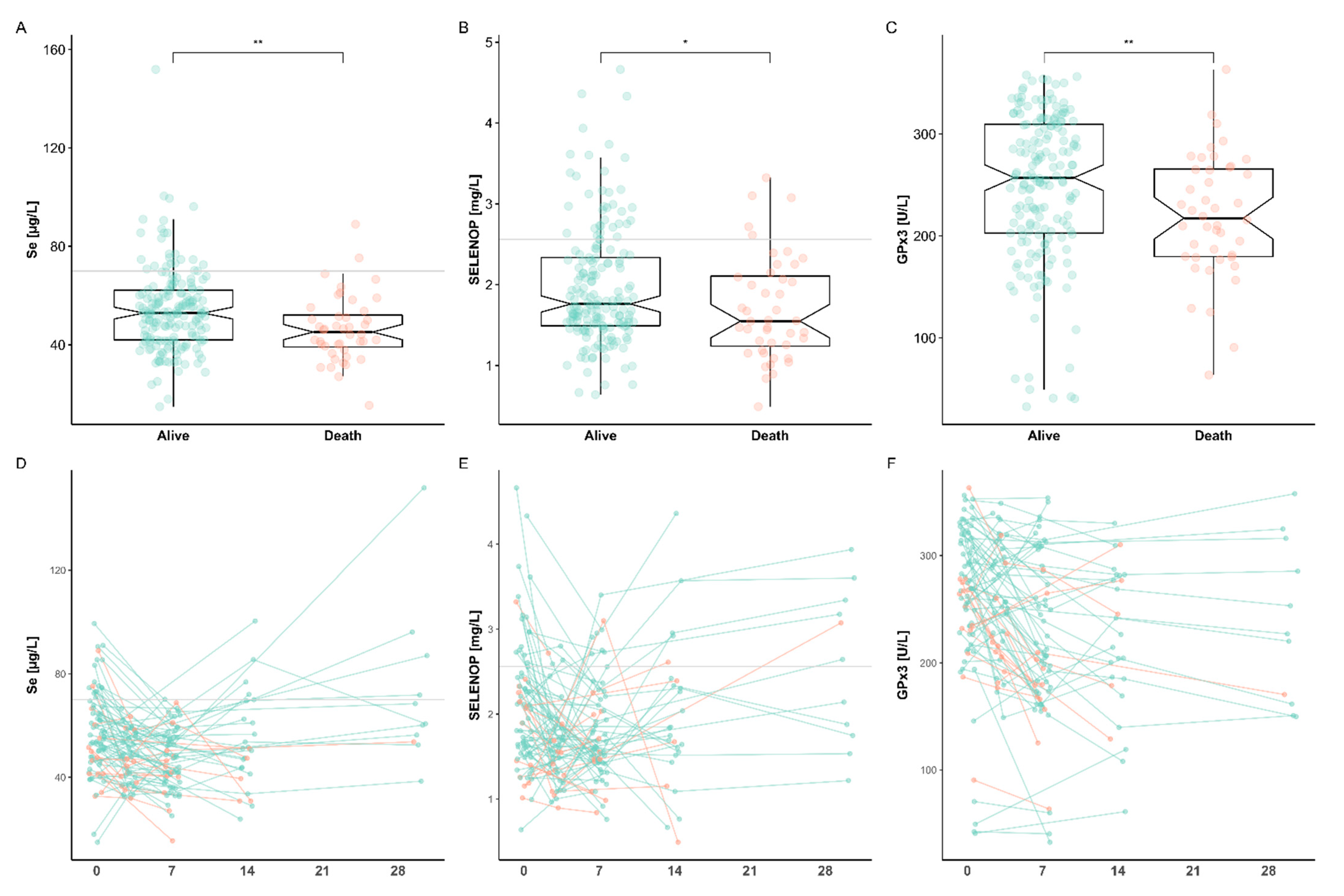 Nutrients 13 00619 g004 Nutrients 13 00619 g004