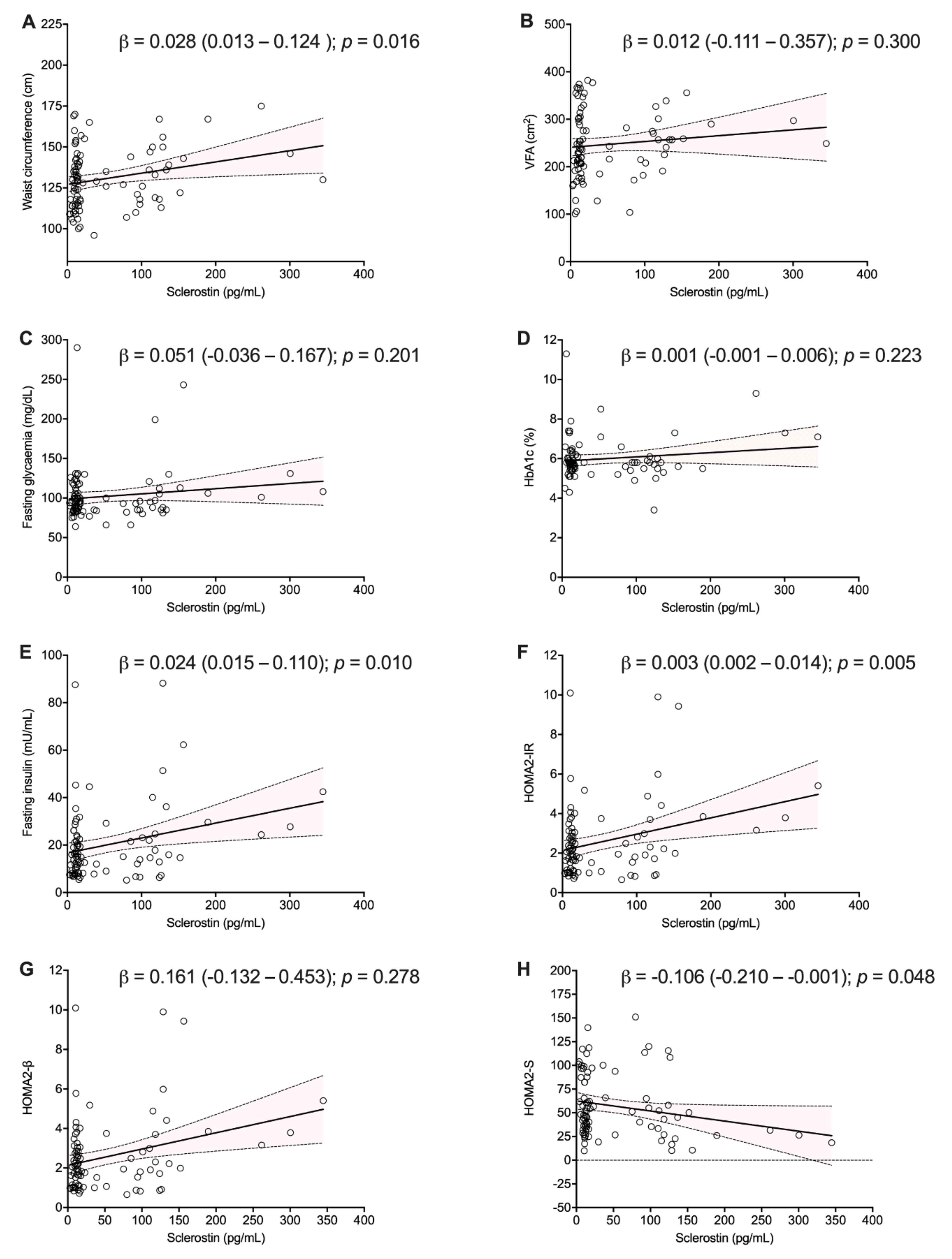 Nutrients 13 00623 g001 Nutrients 13 00623 g001