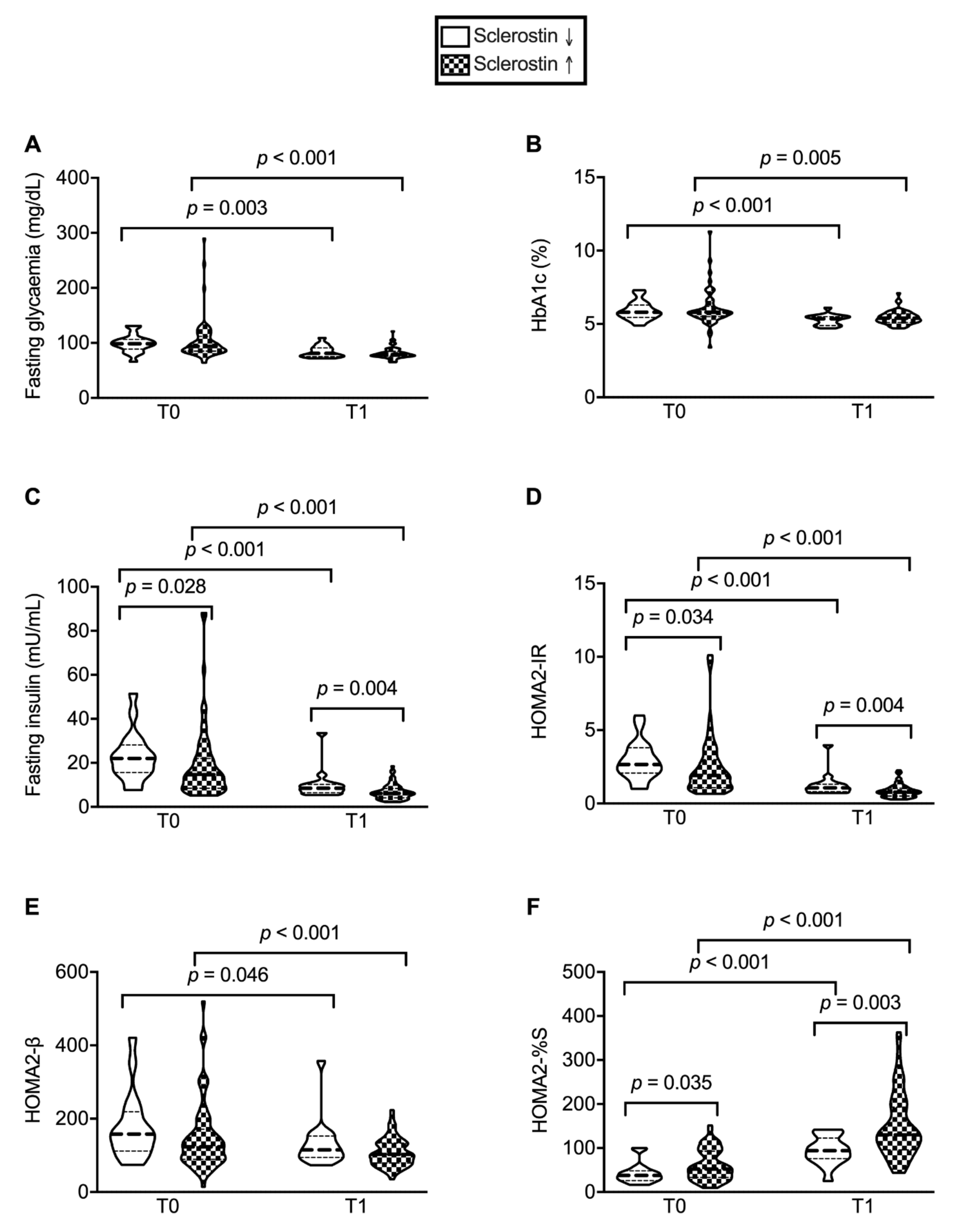 Nutrients 13 00623 g003 Nutrients 13 00623 g003