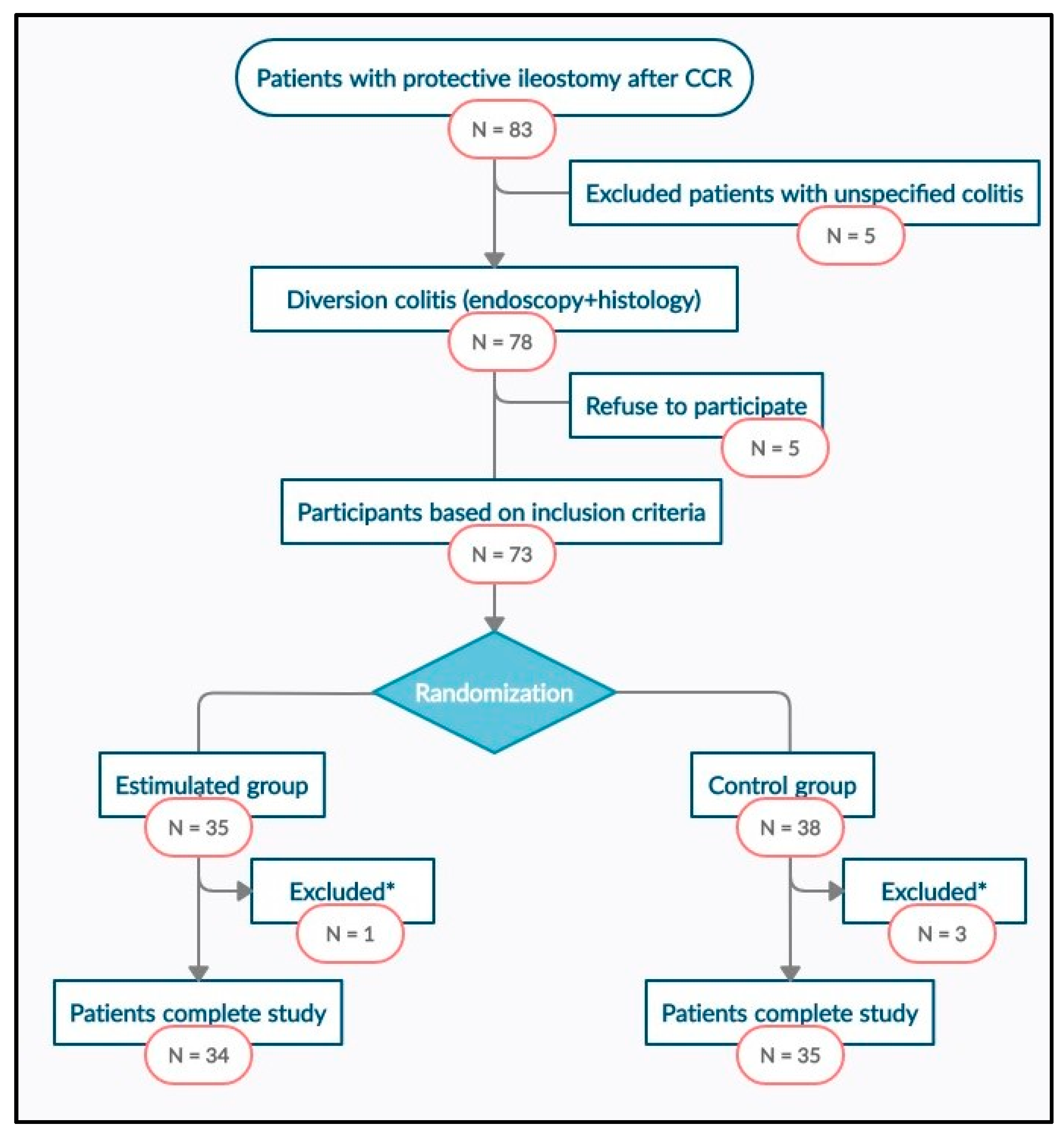 Nutrients 13 00626 g001