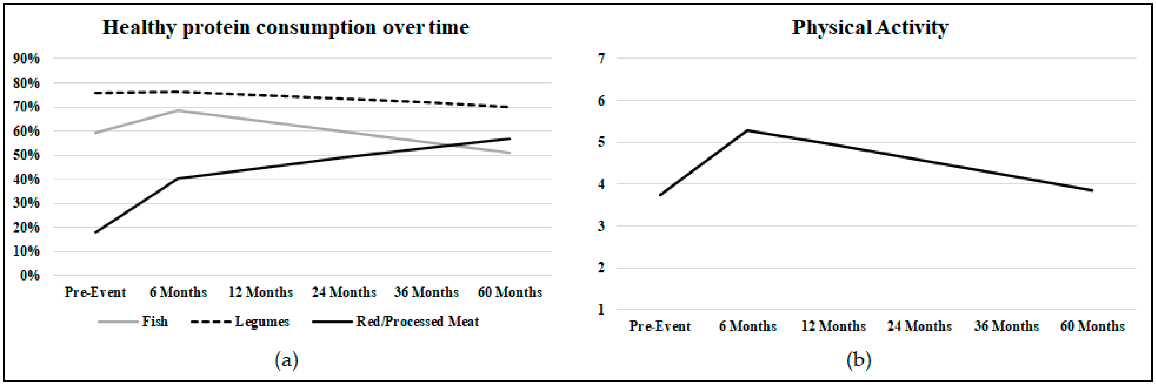 Nutrients 13 00634 g001 Nutrients 13 00634 g001