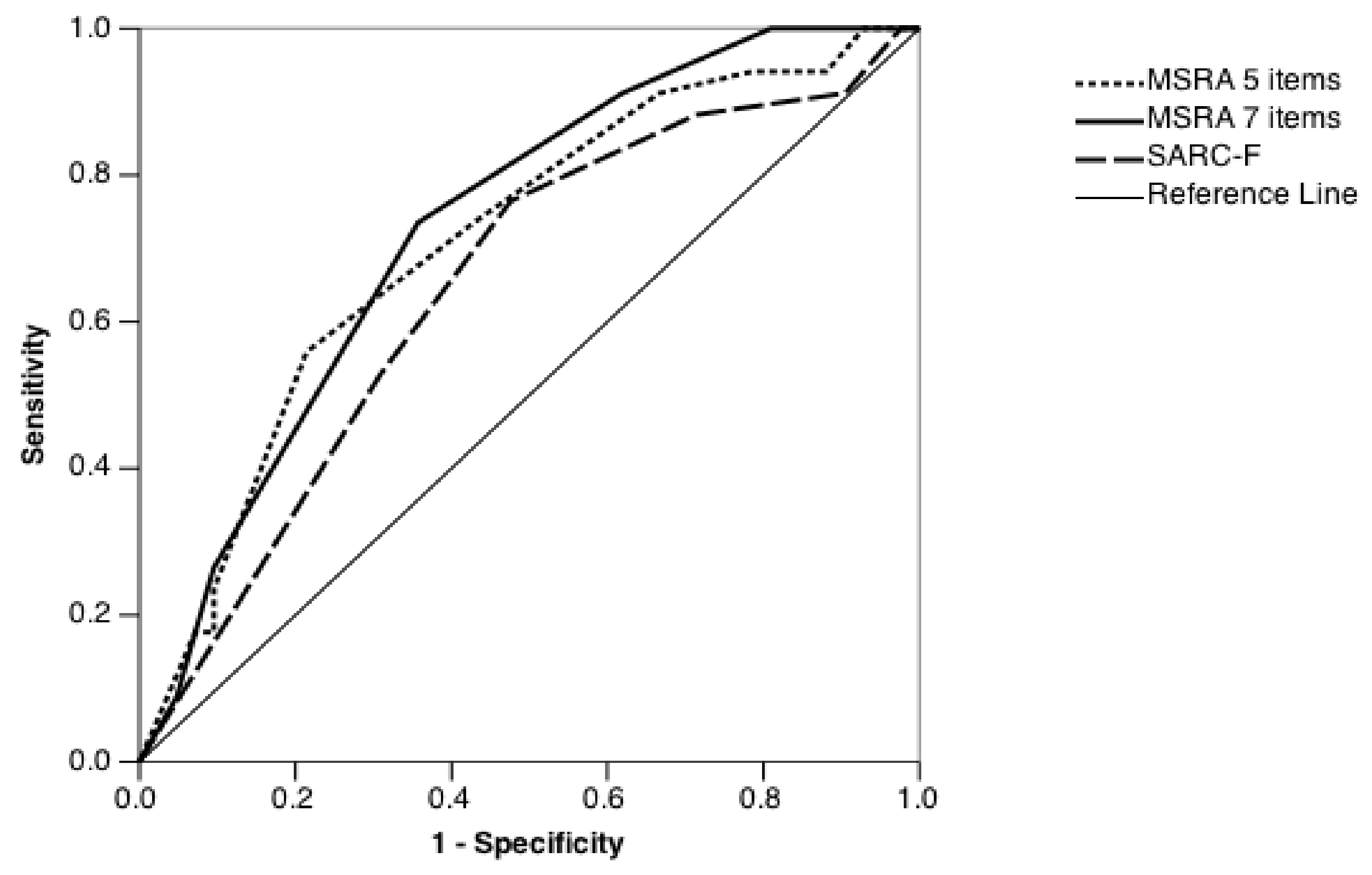 Nutrients 13 00635 g001 Nutrients 13 00635 g001