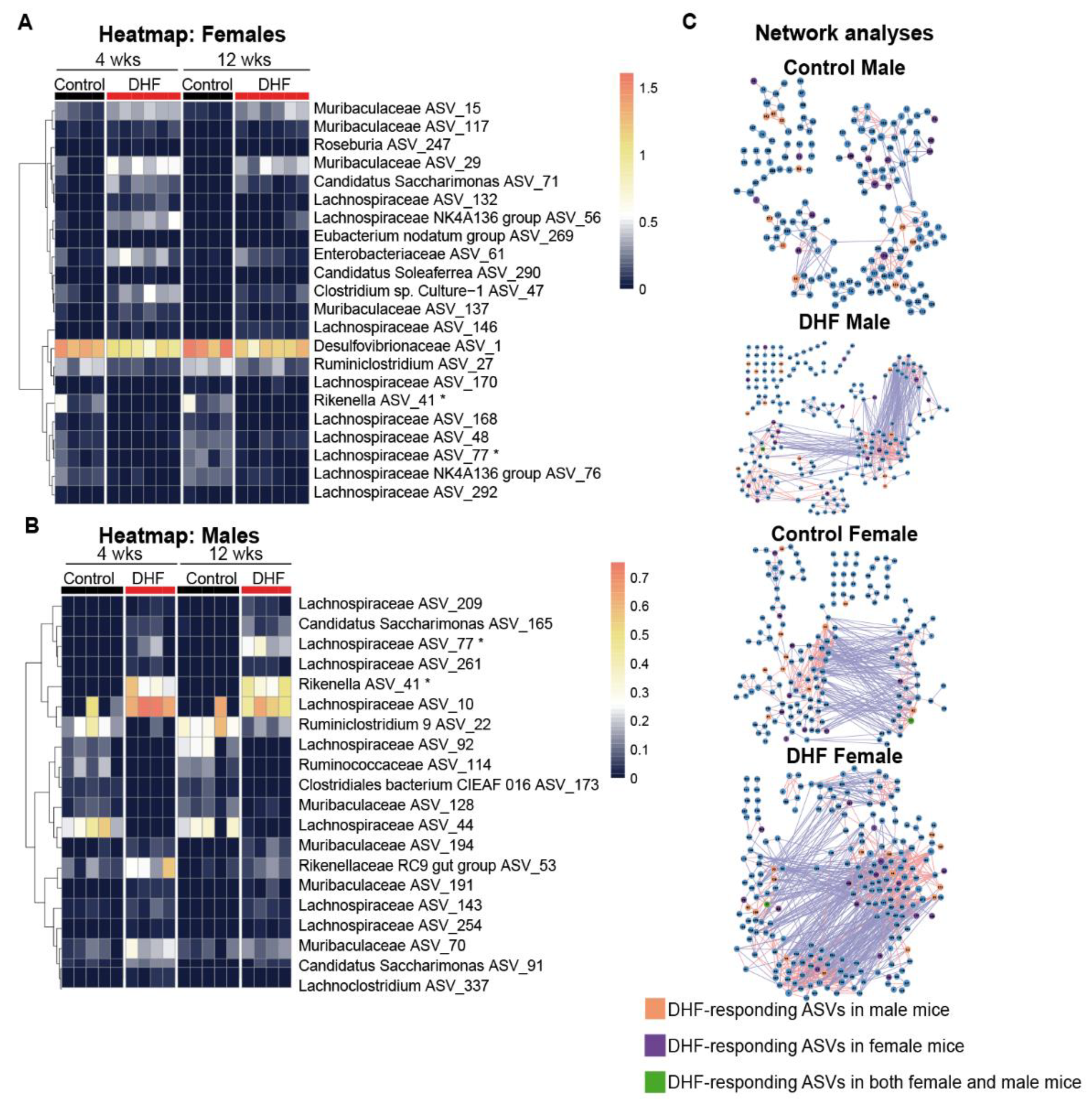 Nutrients 13 00637 g005