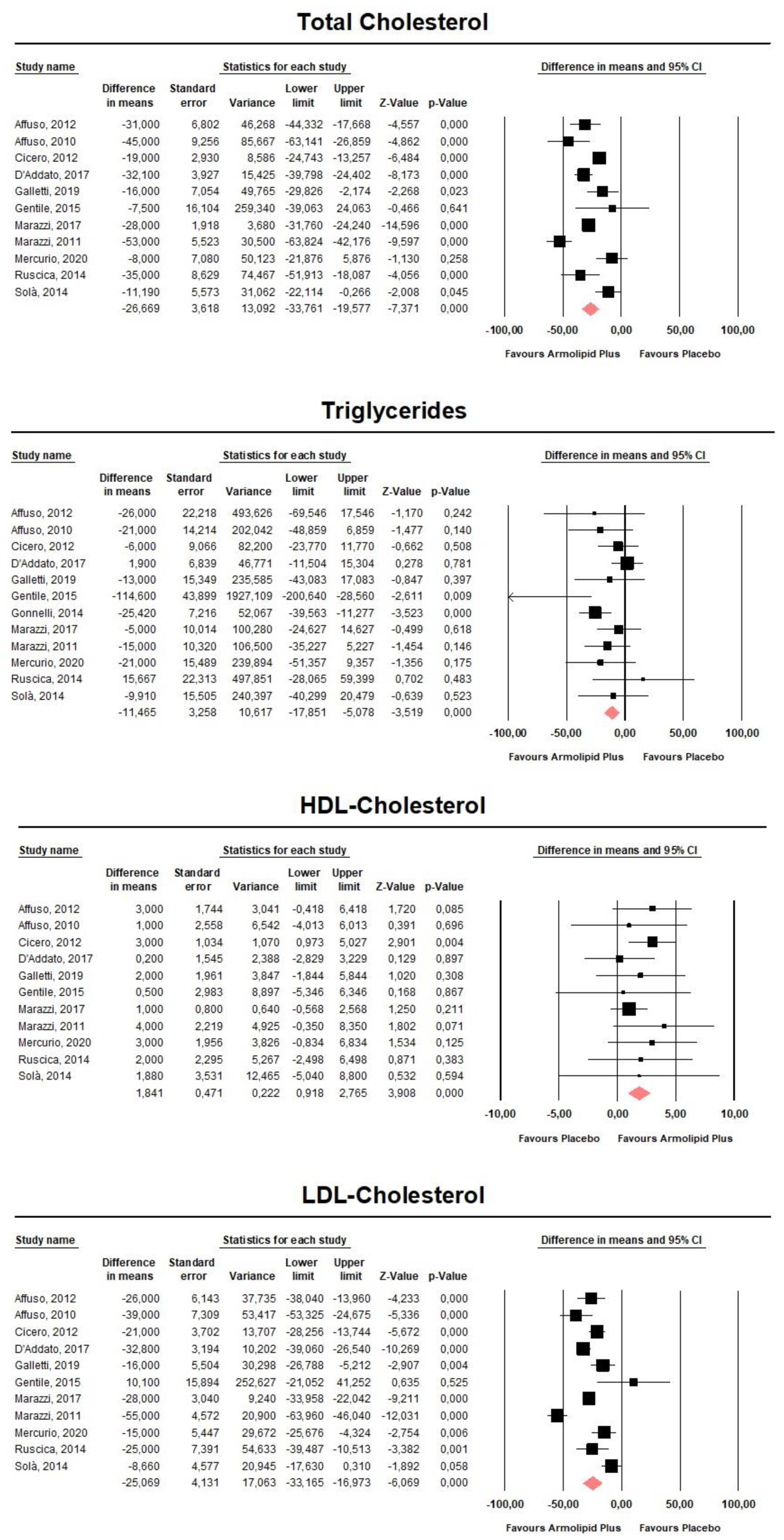 Nutrients 13 00638 g003 Nutrients 13 00638 g003