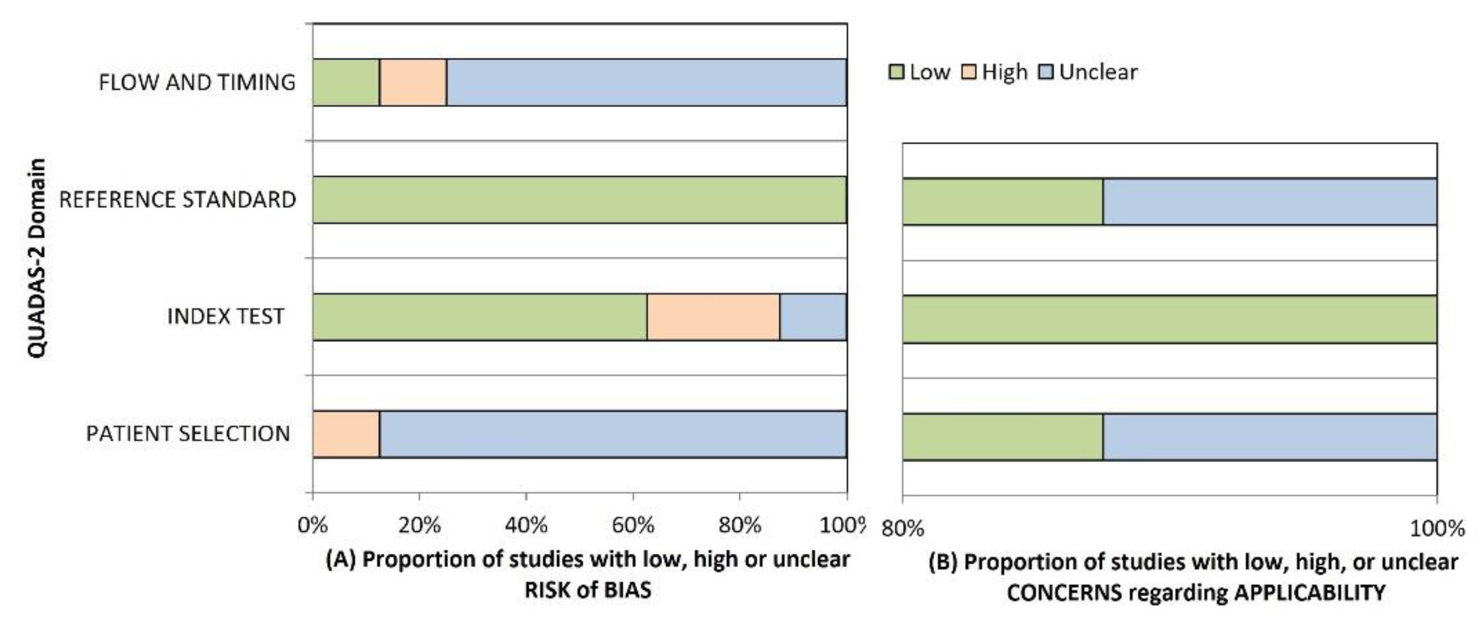 Nutrients Free FullText ComponentResolved Diagnosis of Hazelnut
