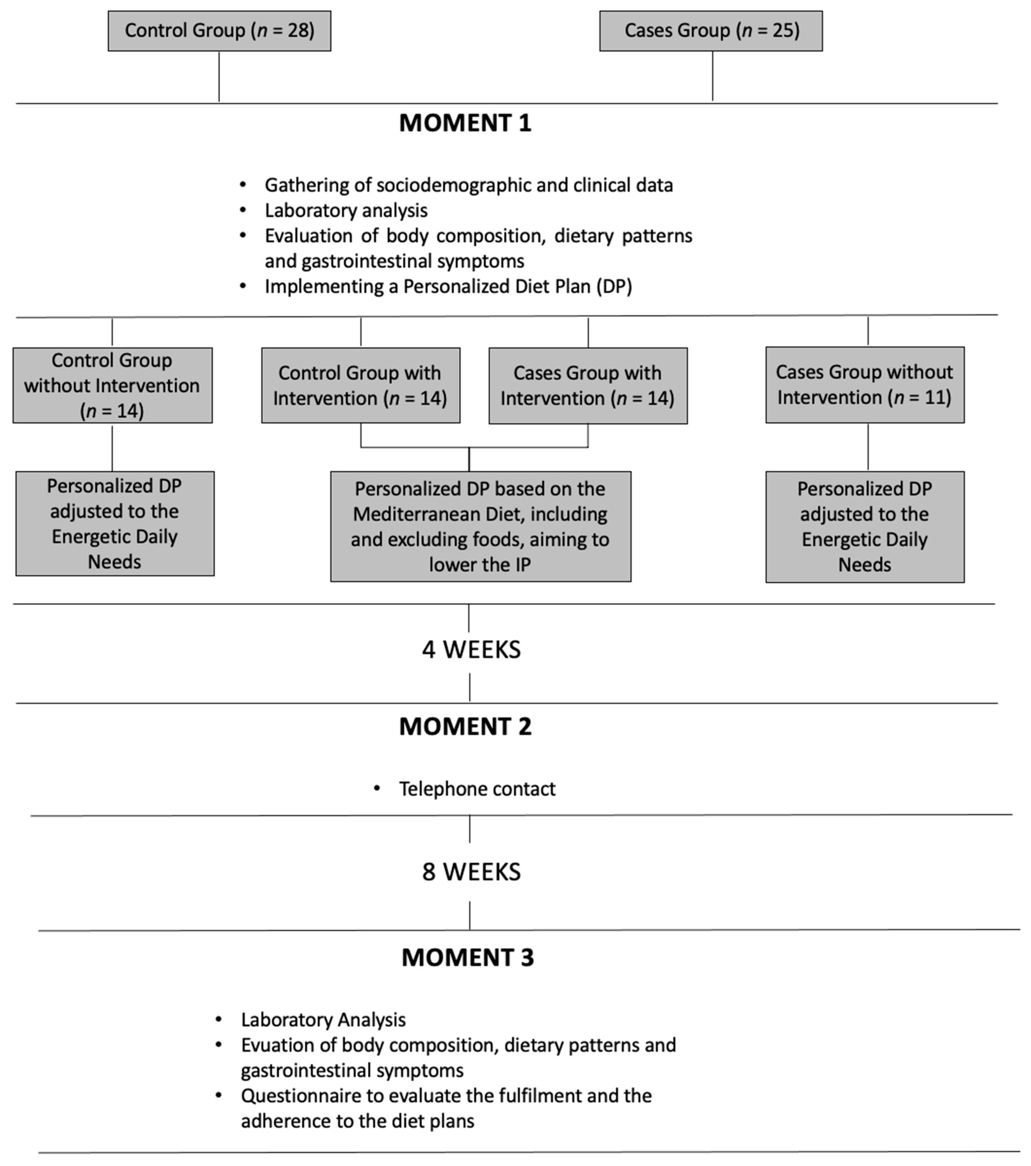 Nutrients 13 00642 g001